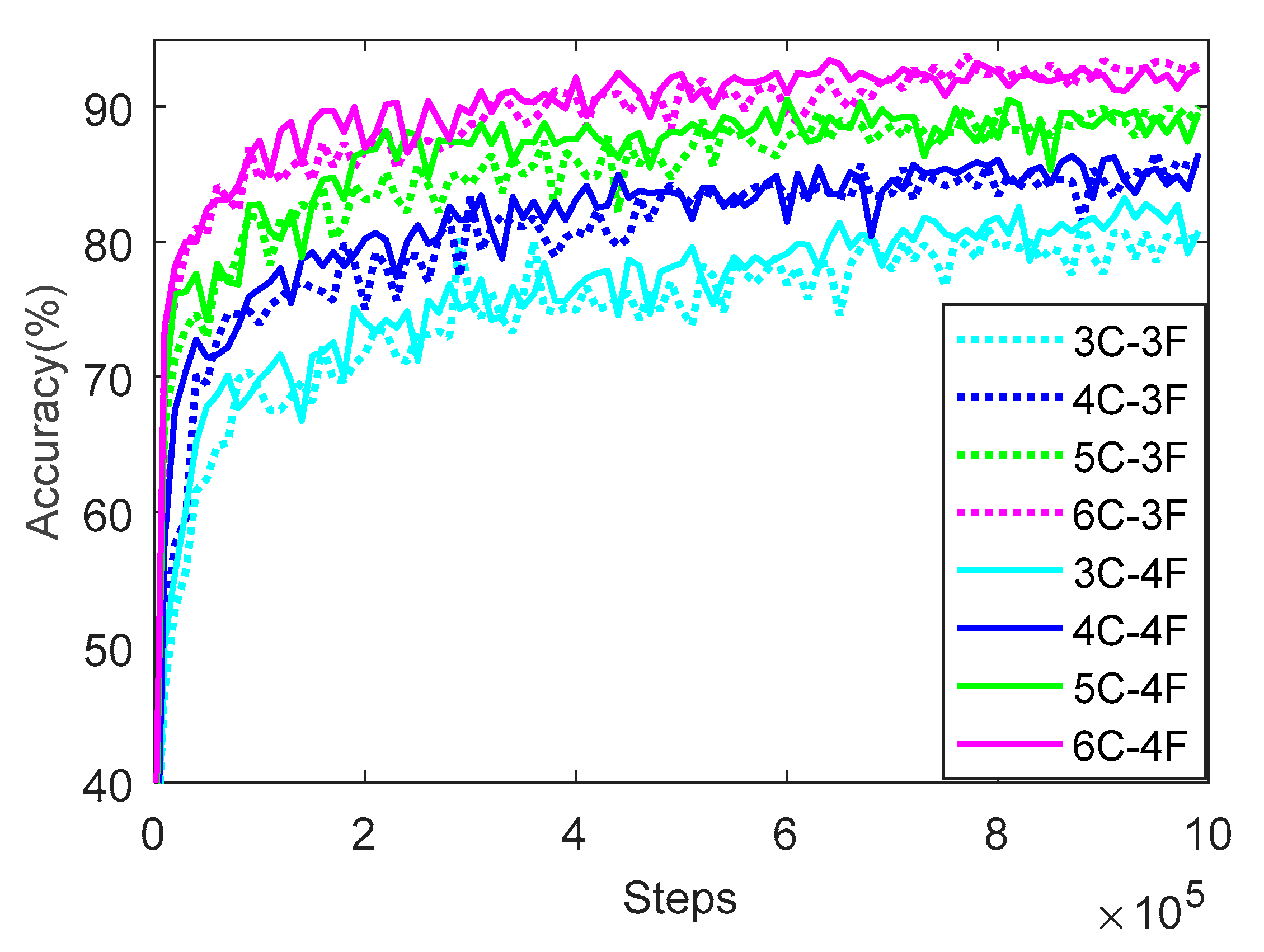 Sensors 20 00874 g006