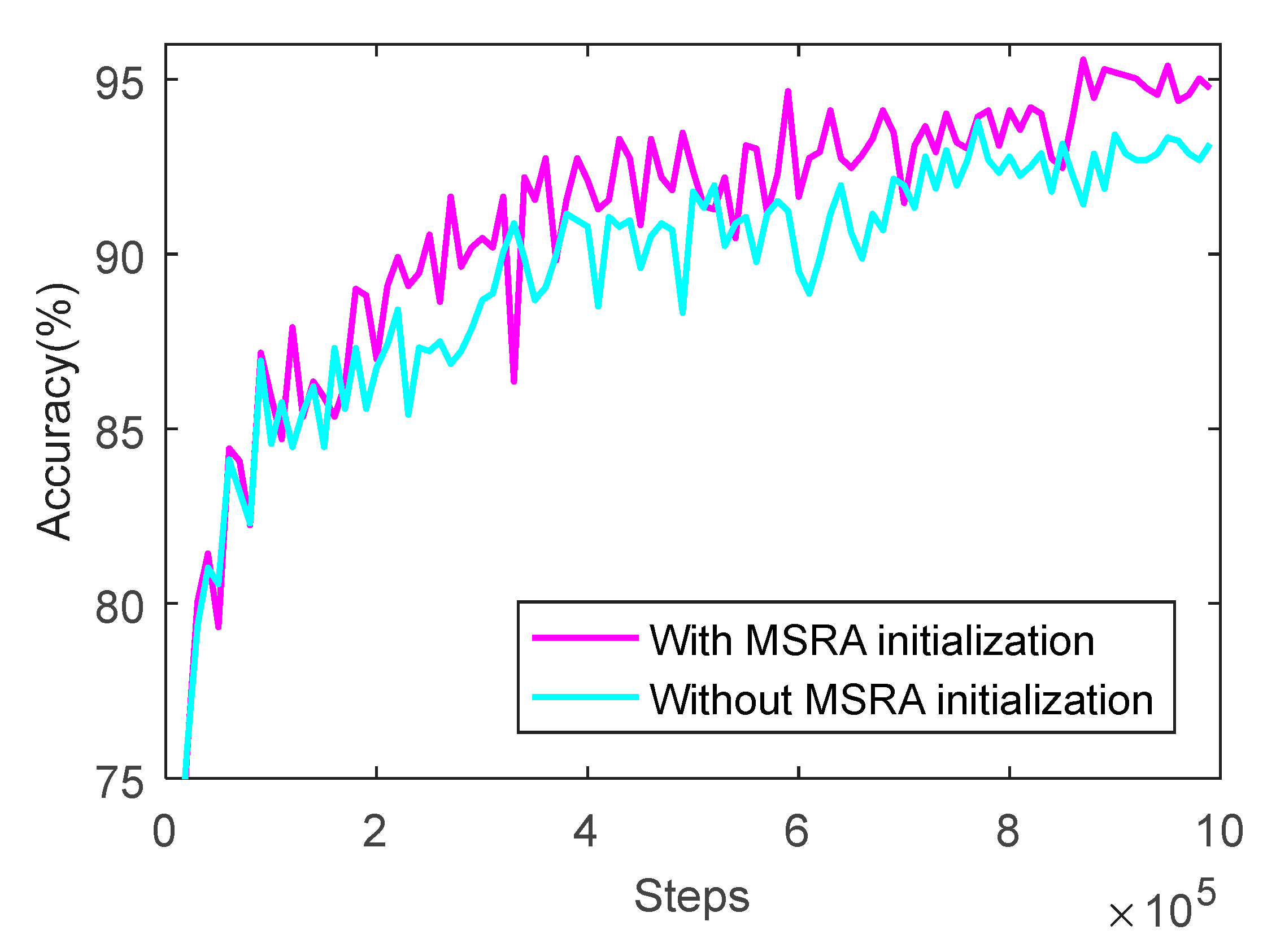 Sensors 20 00874 g009
