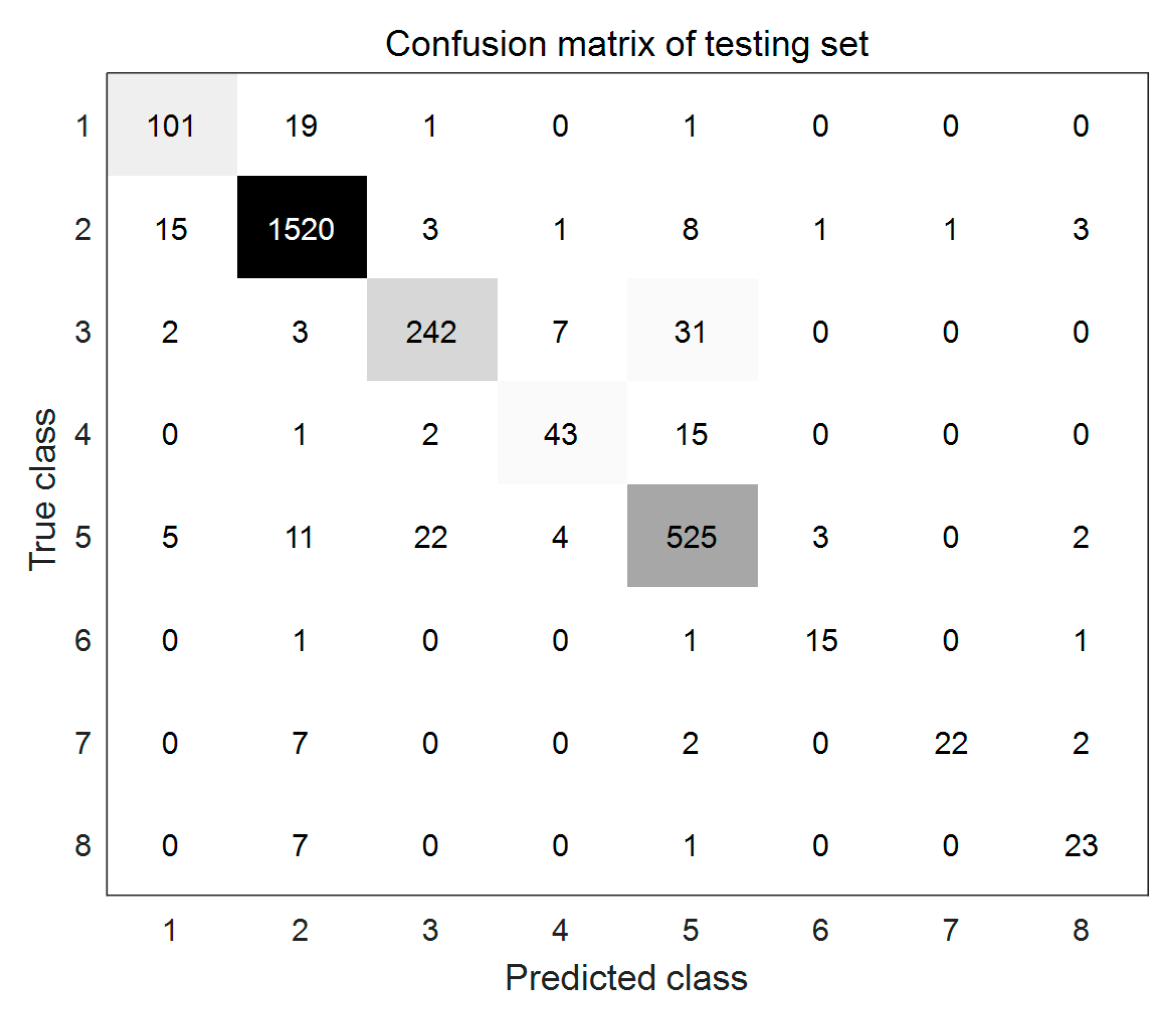Sensors 20 00874 g011