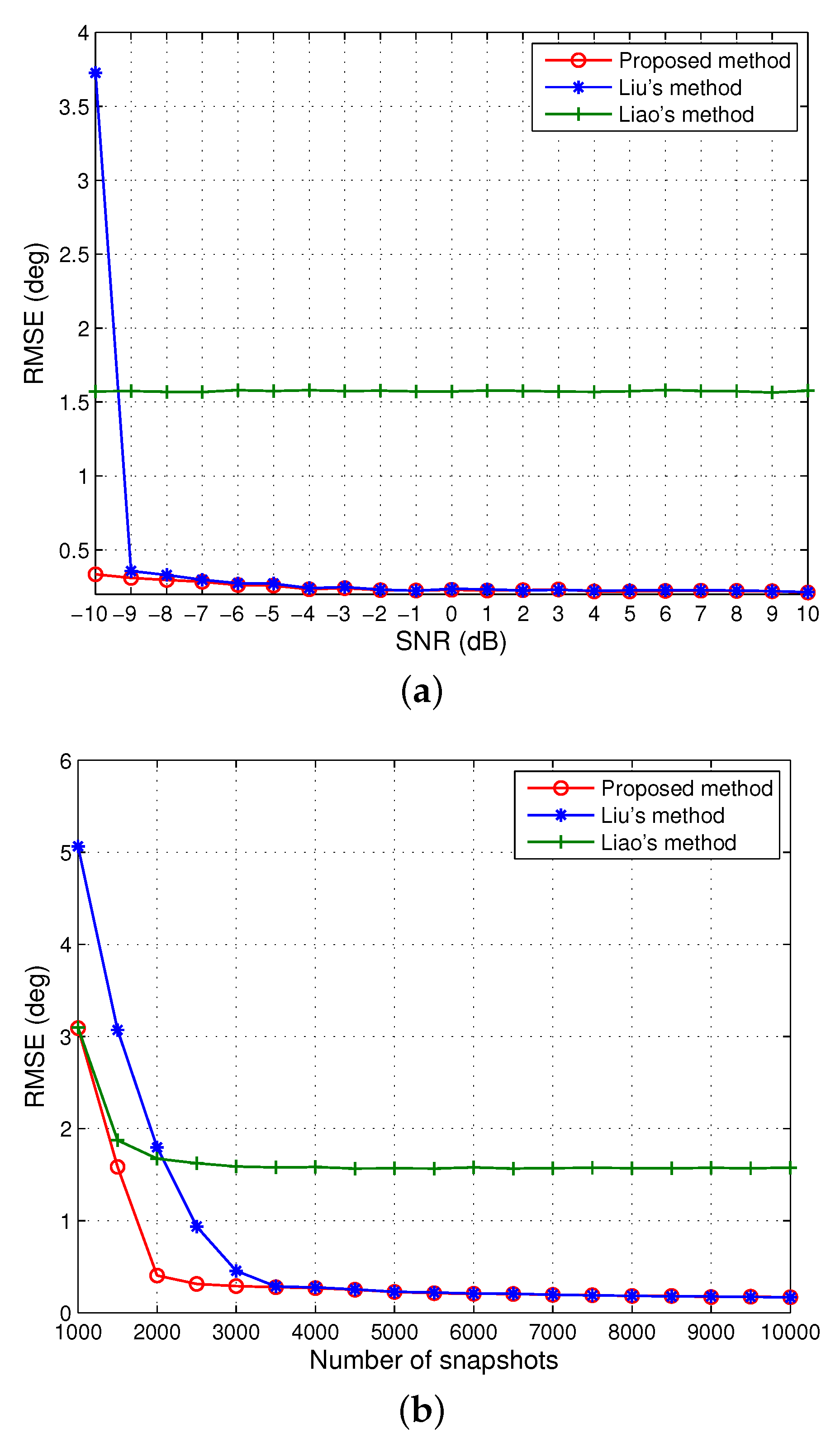 Sensors 20 00878 g001