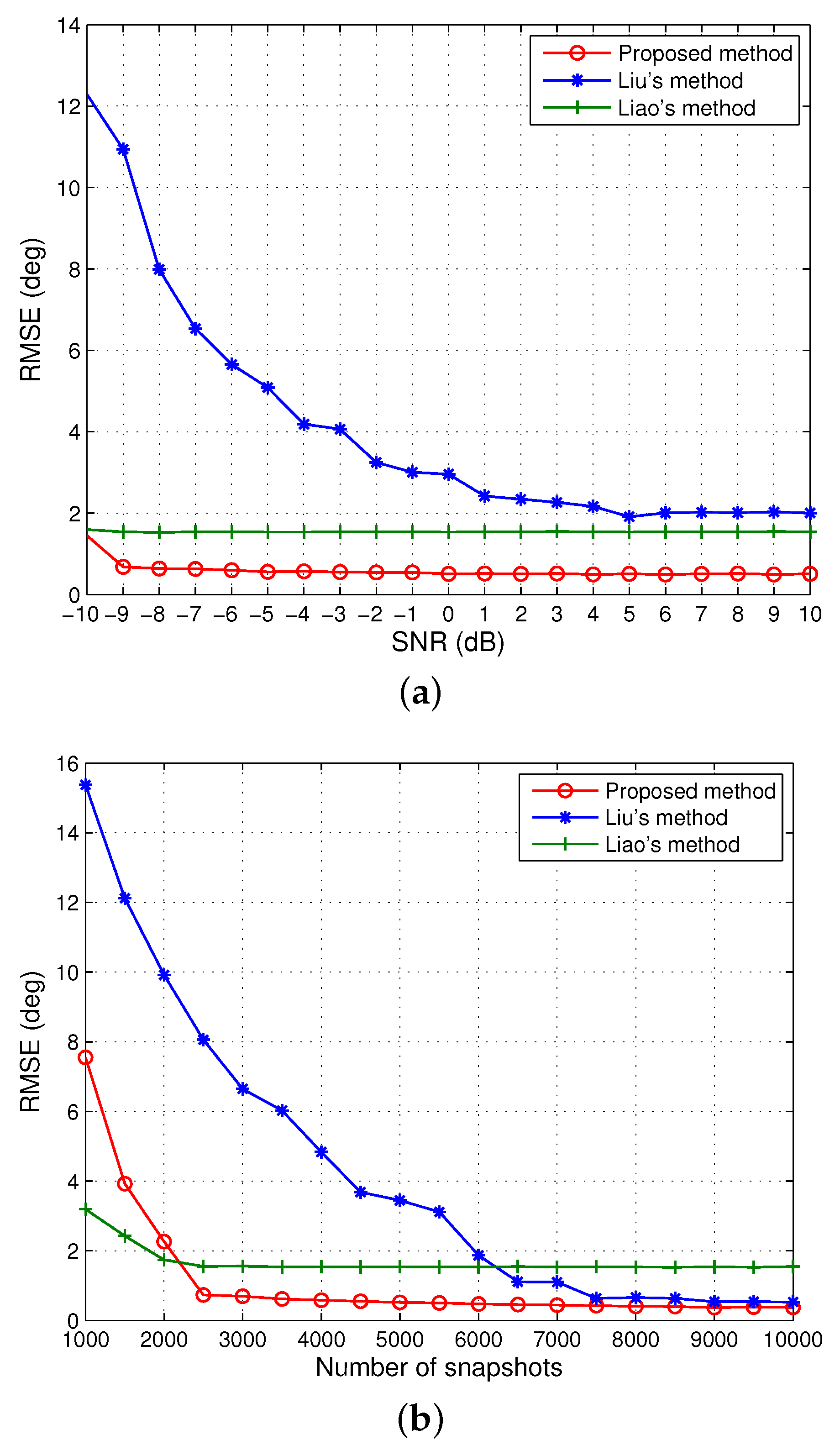 Sensors 20 00878 g002
