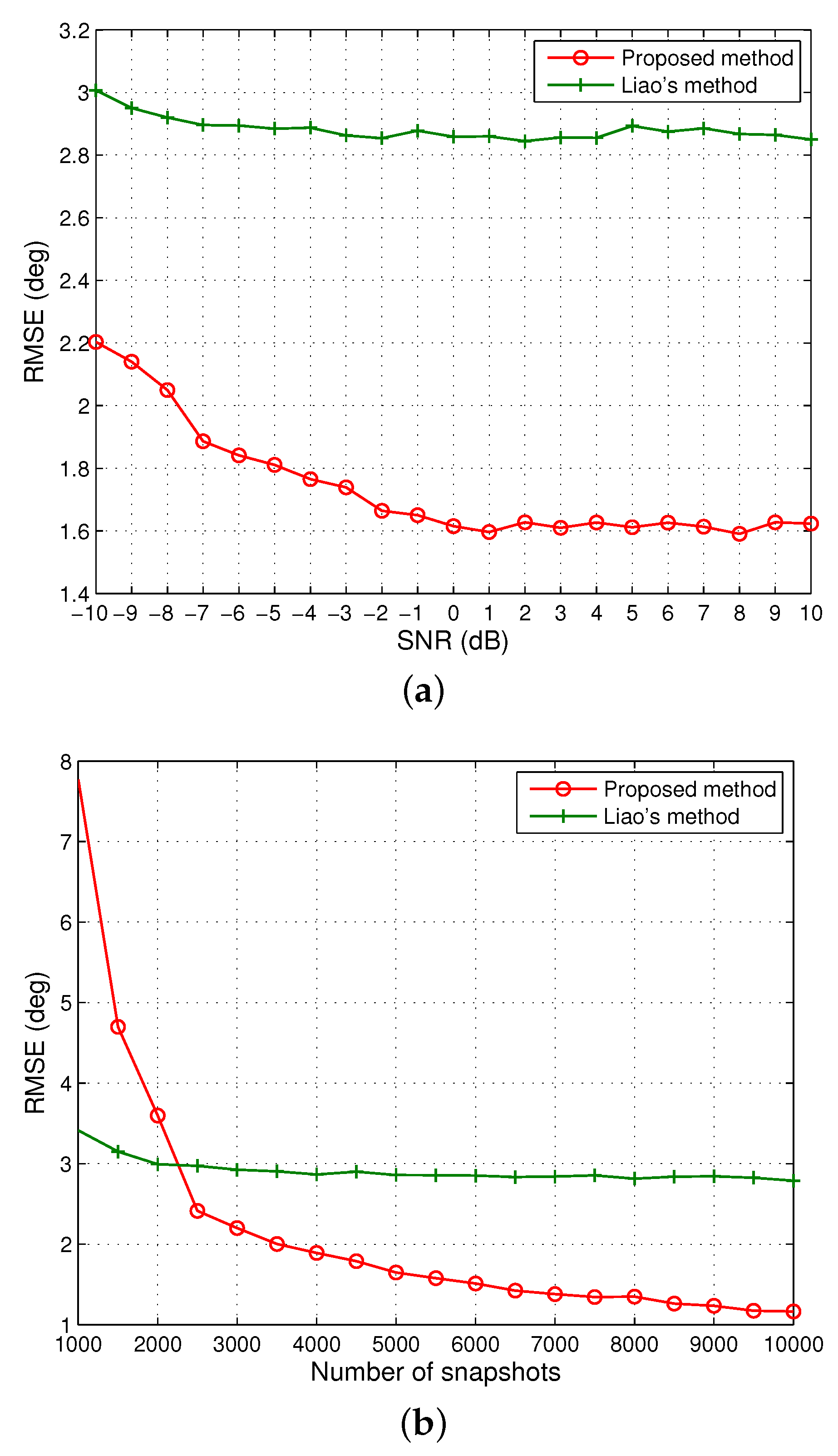 Sensors 20 00878 g003