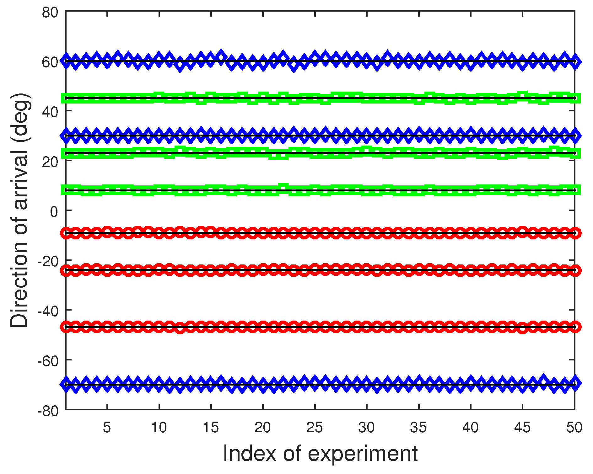 Sensors 20 00878 g004