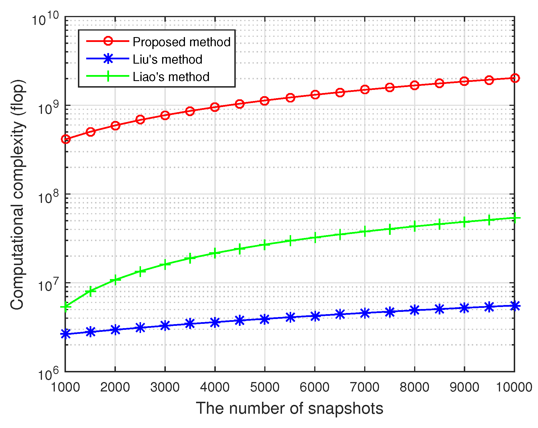 Sensors 20 00878 g005