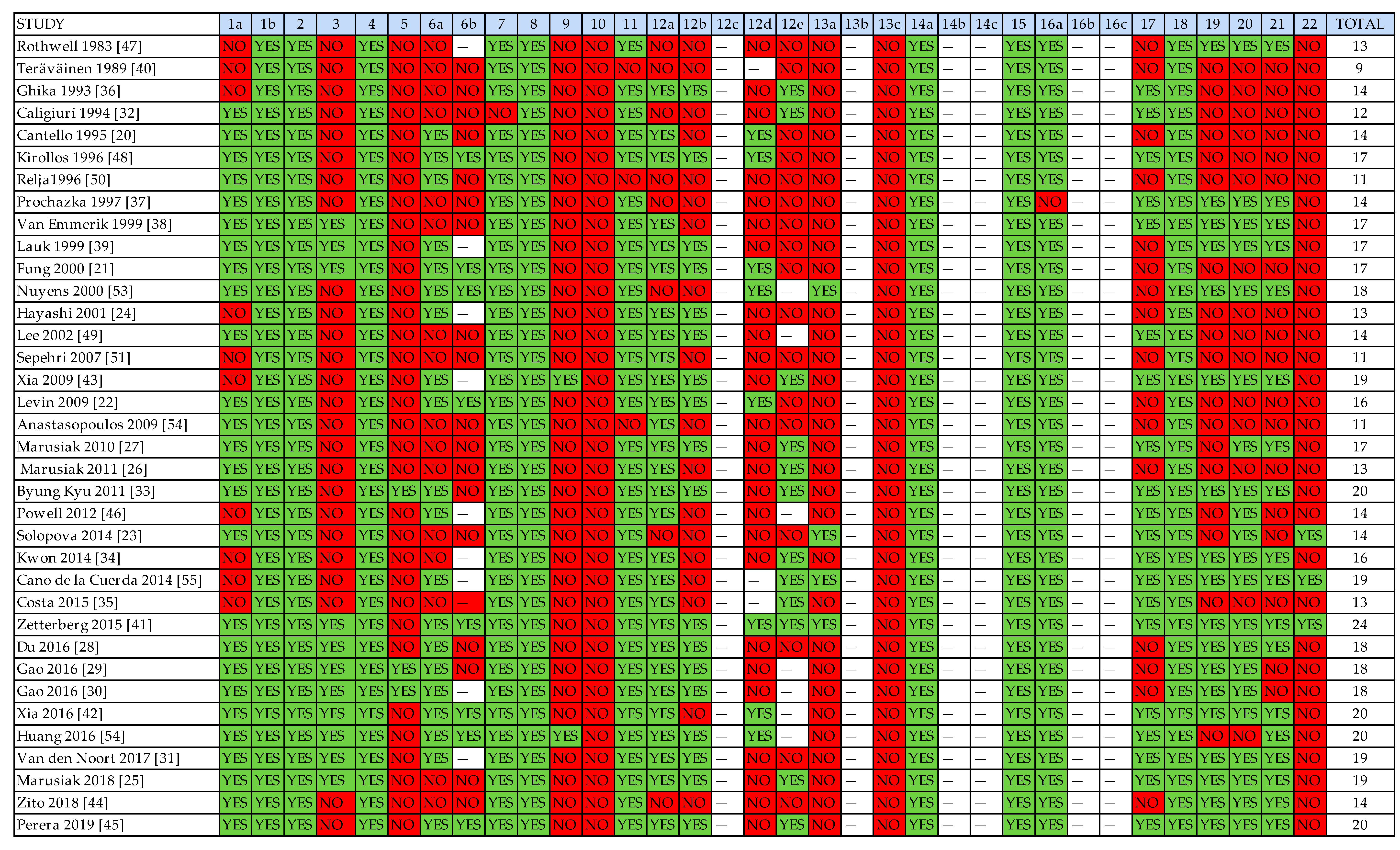 Sensors 20 00880 i001