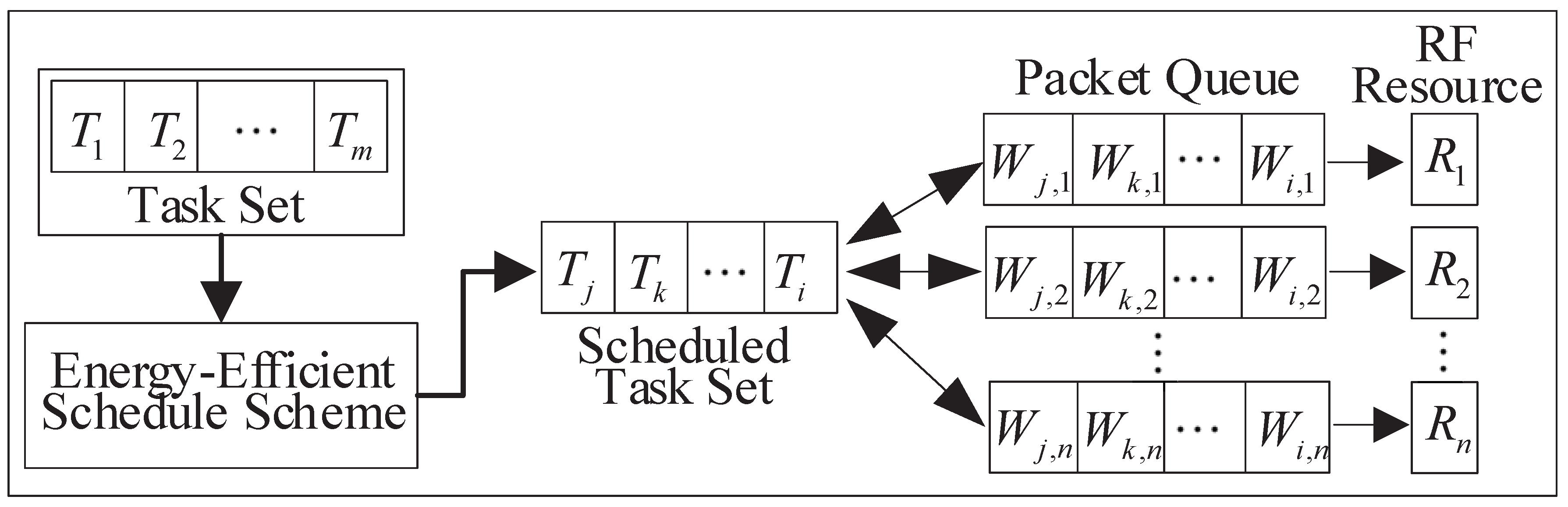 Sensors 20 00881 g001