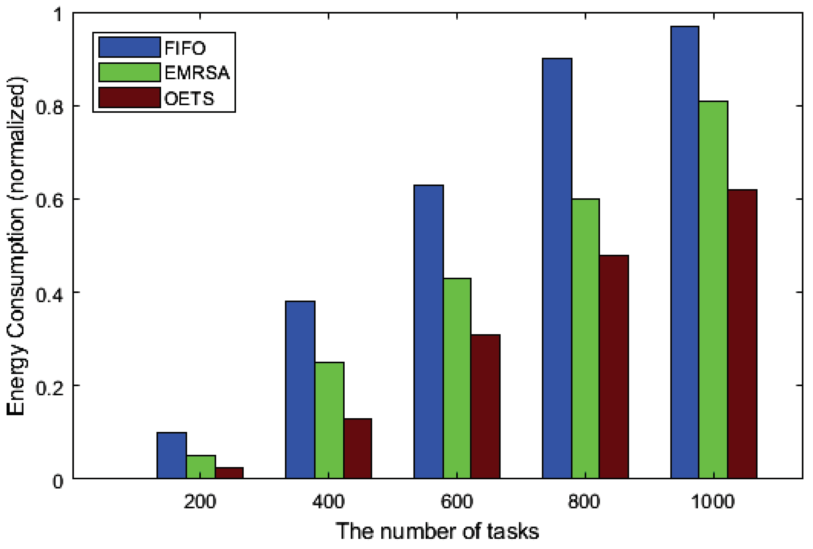 Sensors 20 00881 g004
