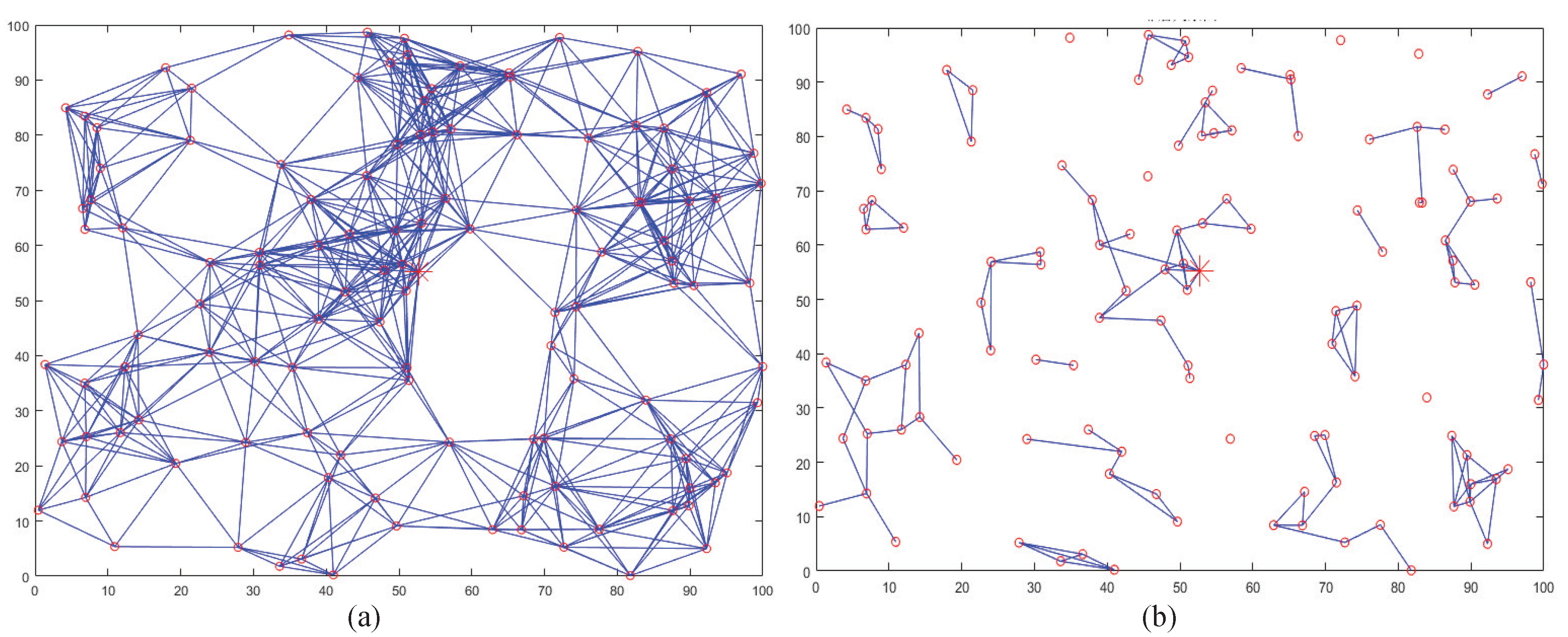 Sensors 20 00881 g005