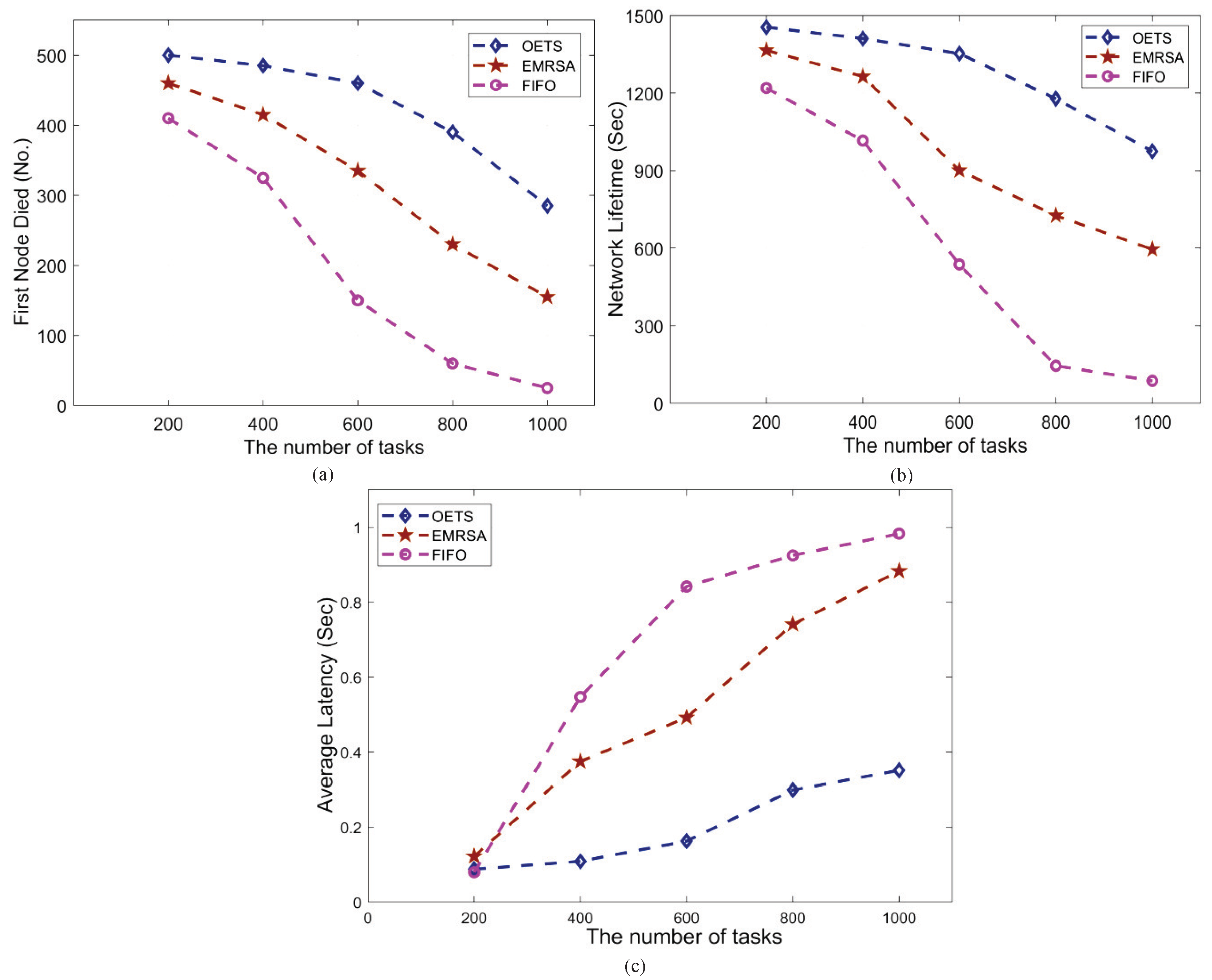 Sensors 20 00881 g006