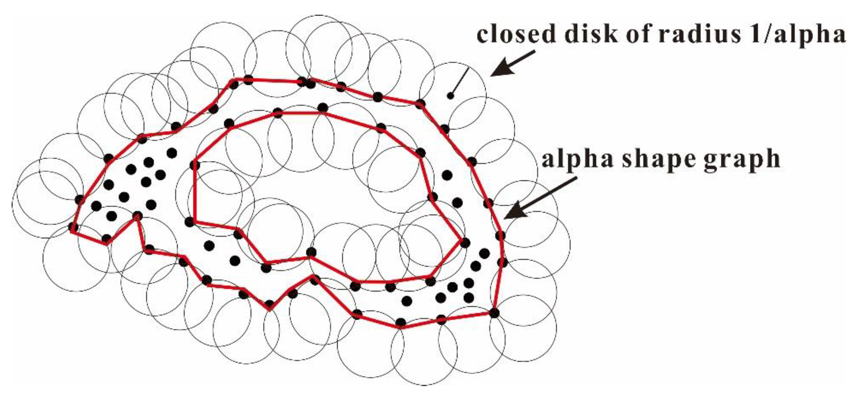 Sensors 20 00883 g004