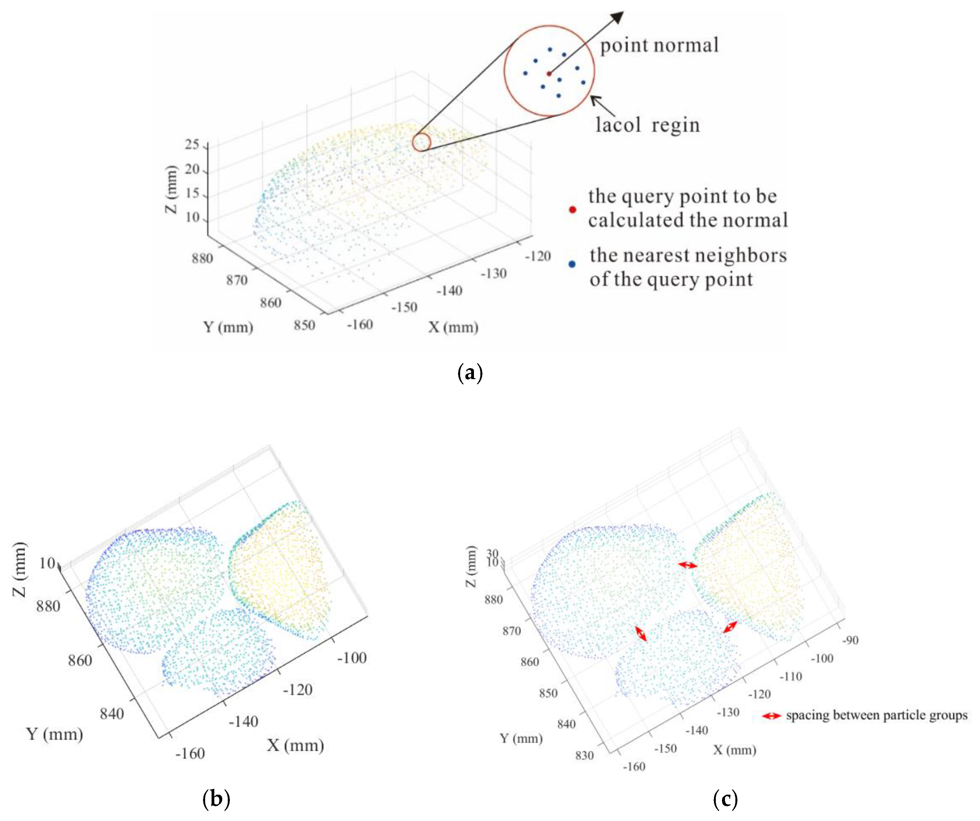 Sensors 20 00883 g005
