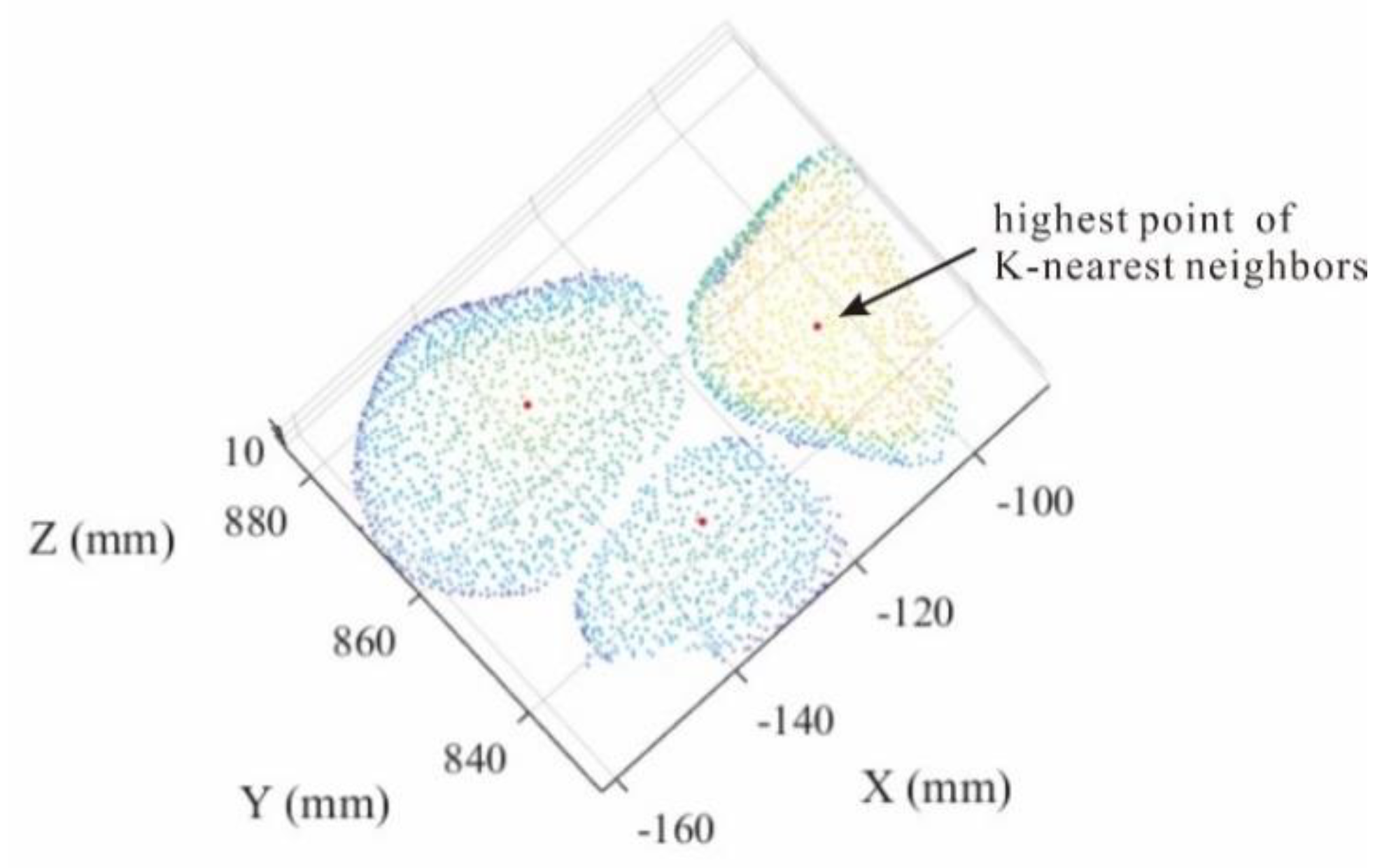 Sensors 20 00883 g006