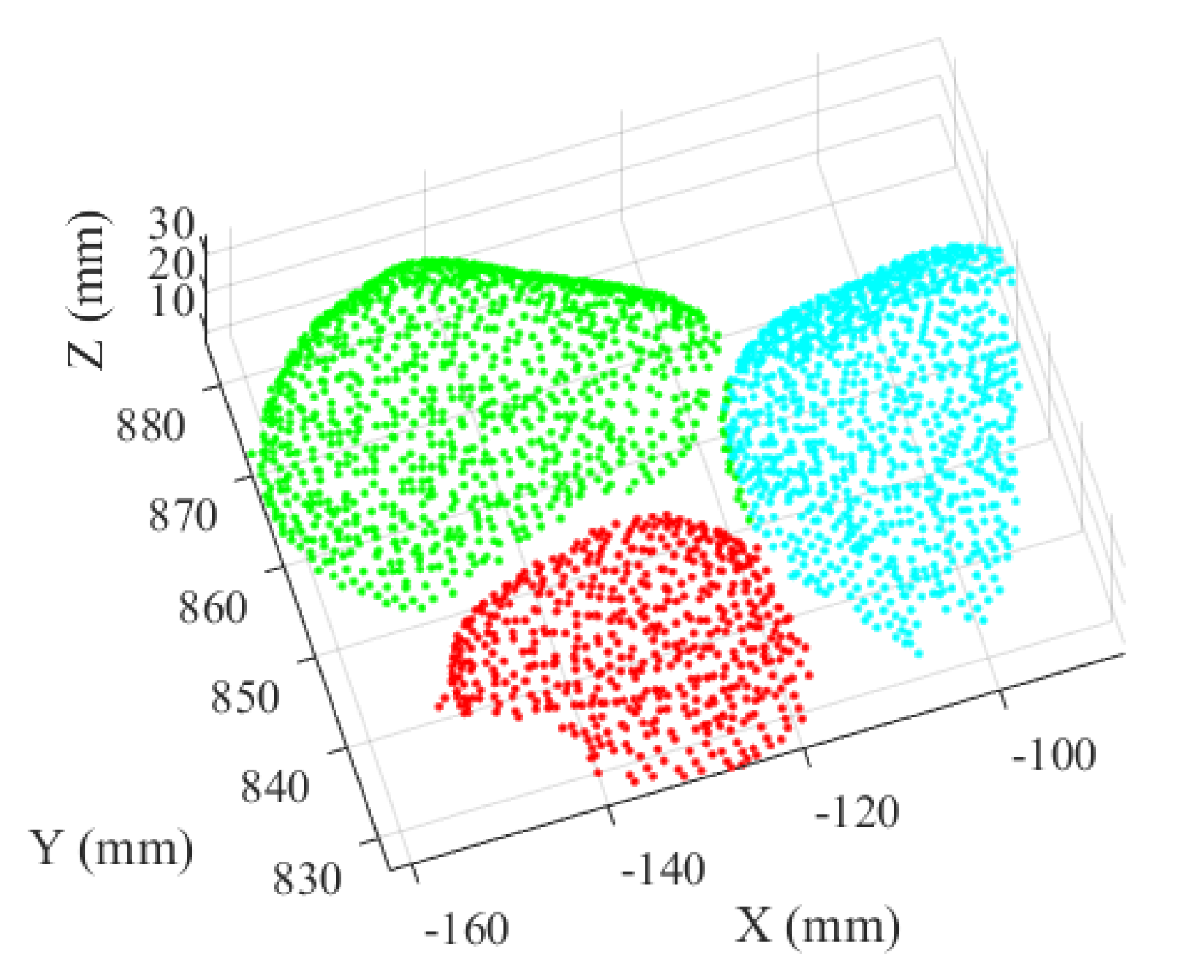 Sensors 20 00883 g007