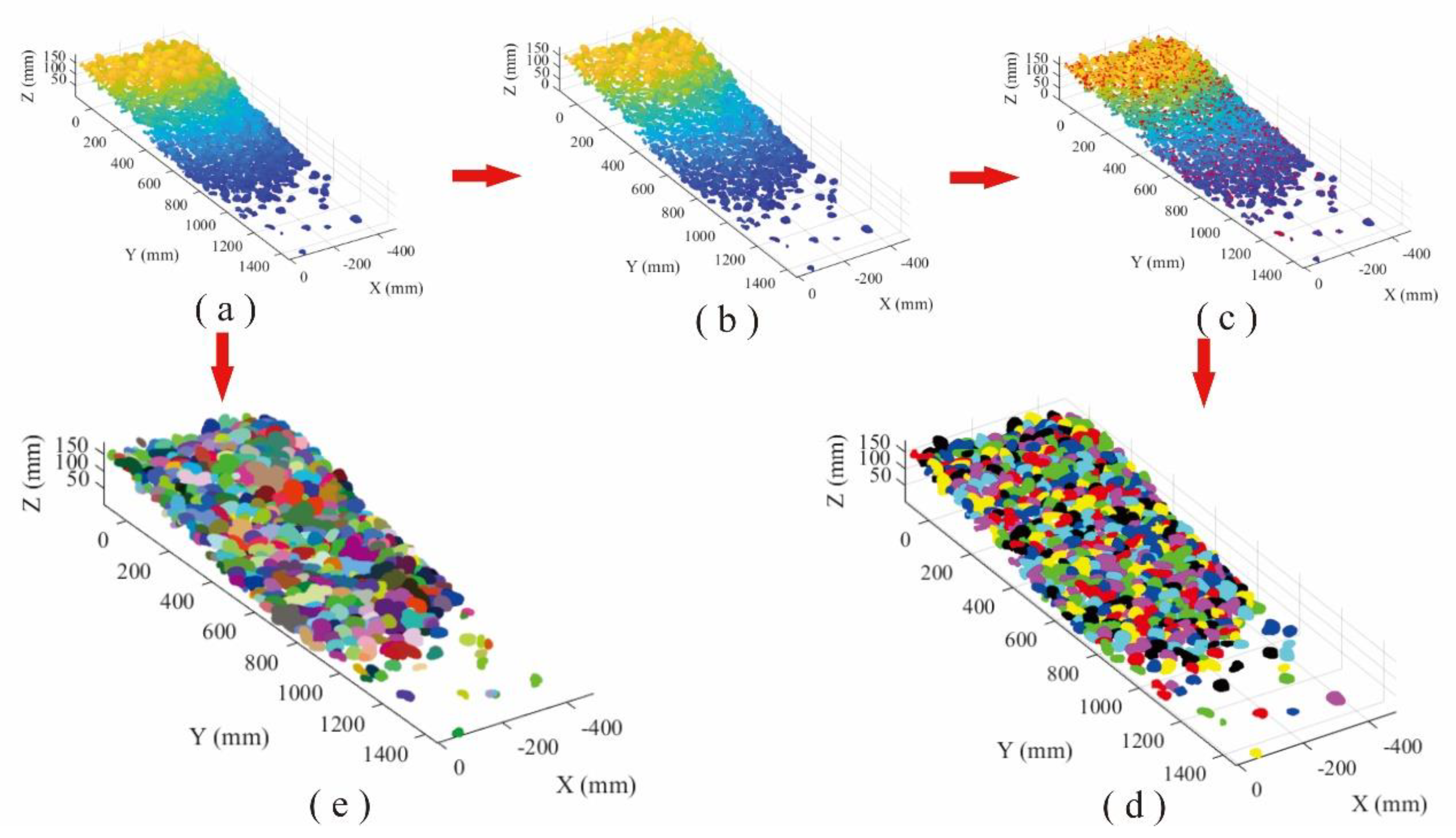 Sensors 20 00883 g008