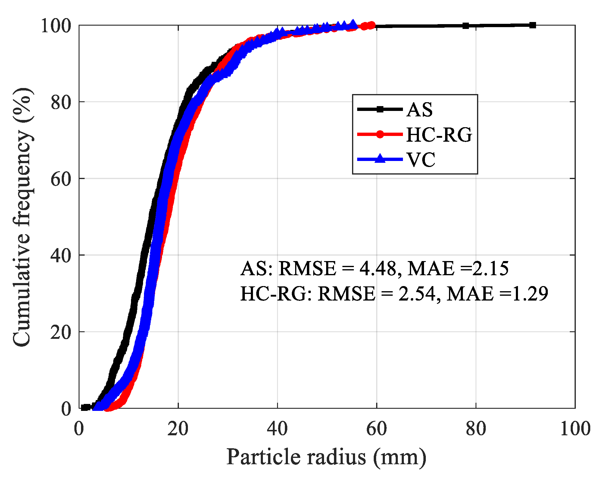 Sensors 20 00883 g009