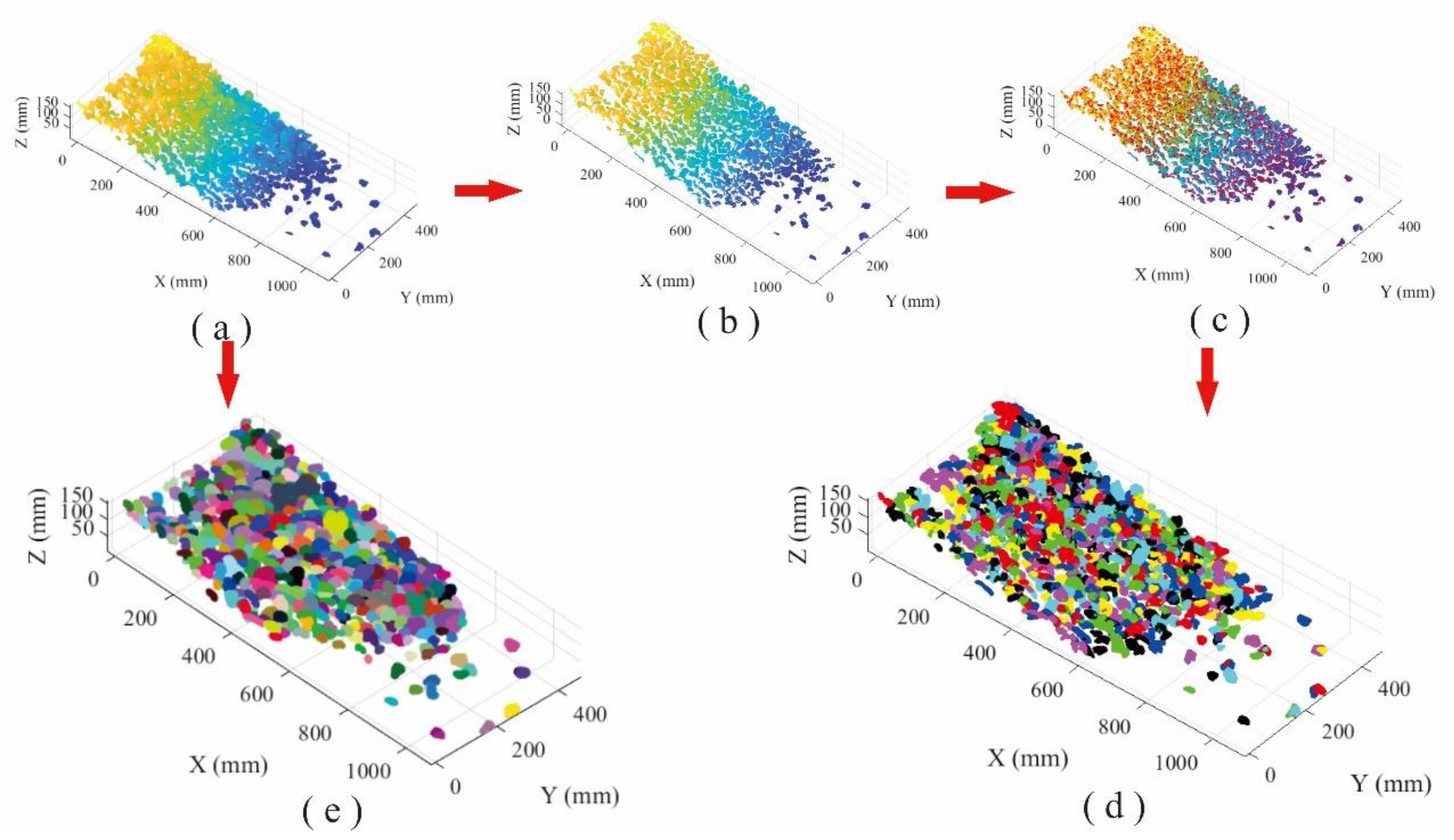 Sensors 20 00883 g010