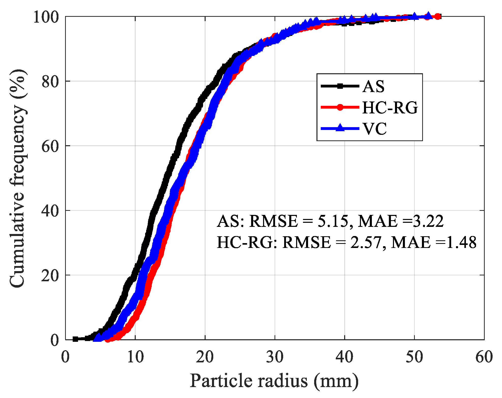 Sensors 20 00883 g011