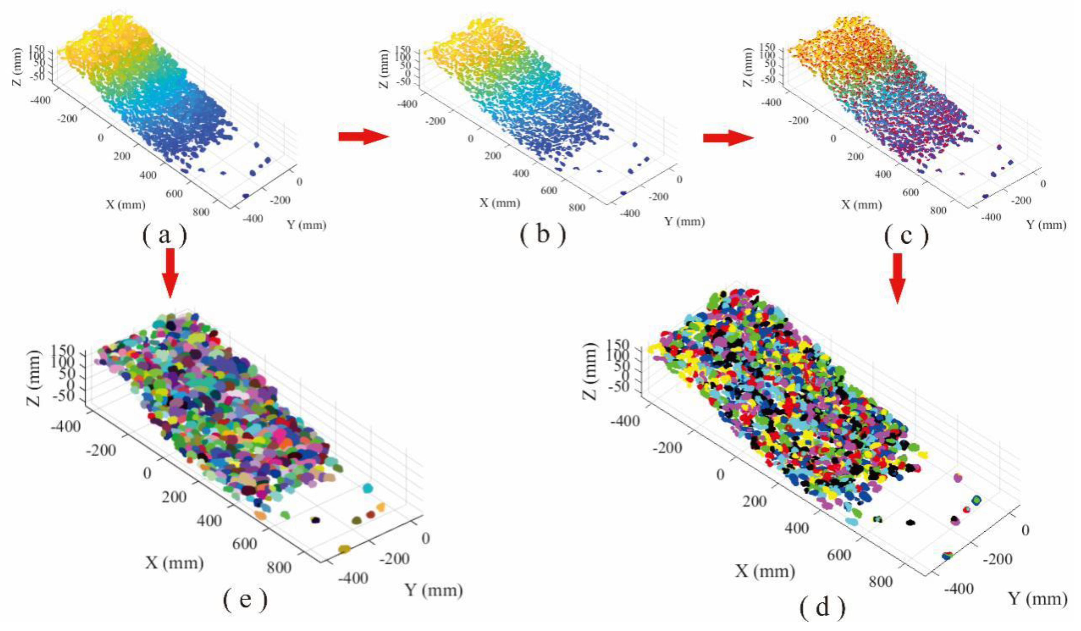Sensors 20 00883 g012