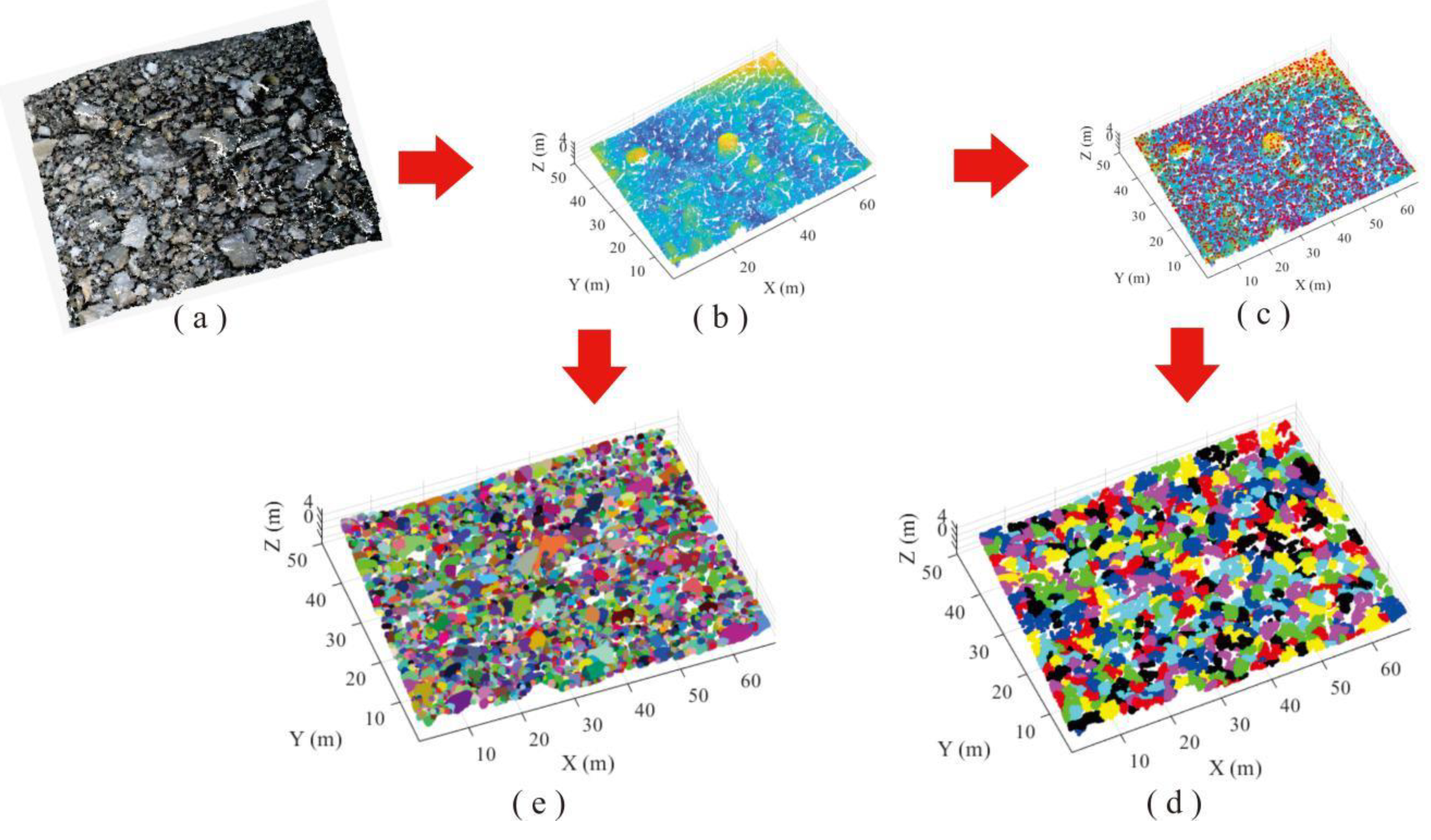 Sensors 20 00883 g014