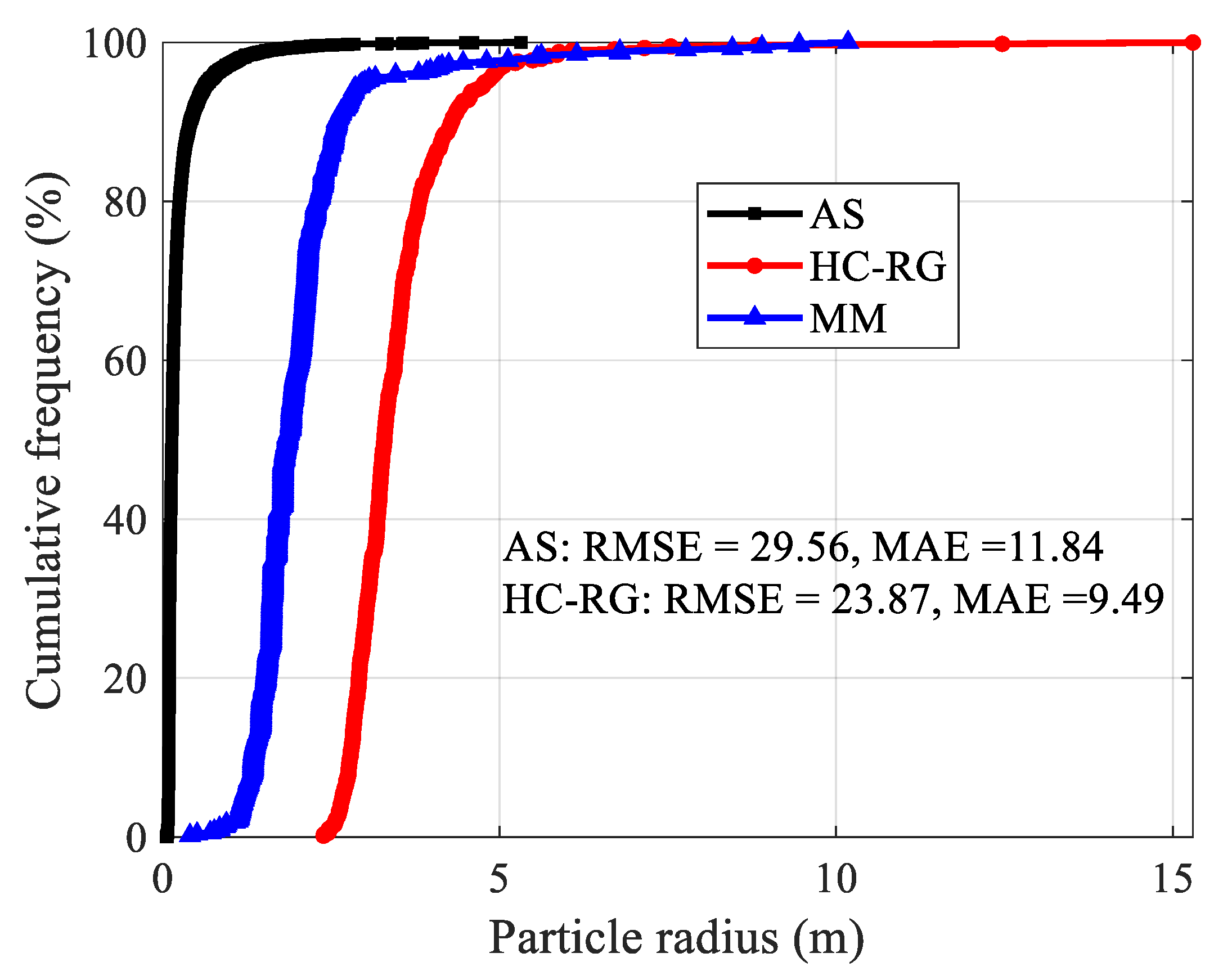 Sensors 20 00883 g015