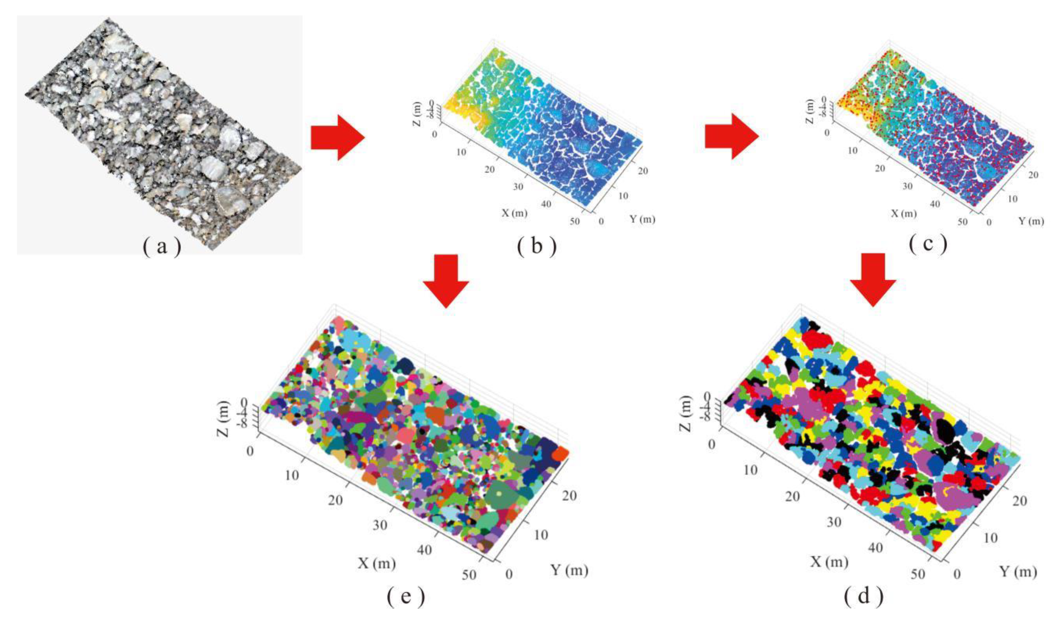 Sensors 20 00883 g016