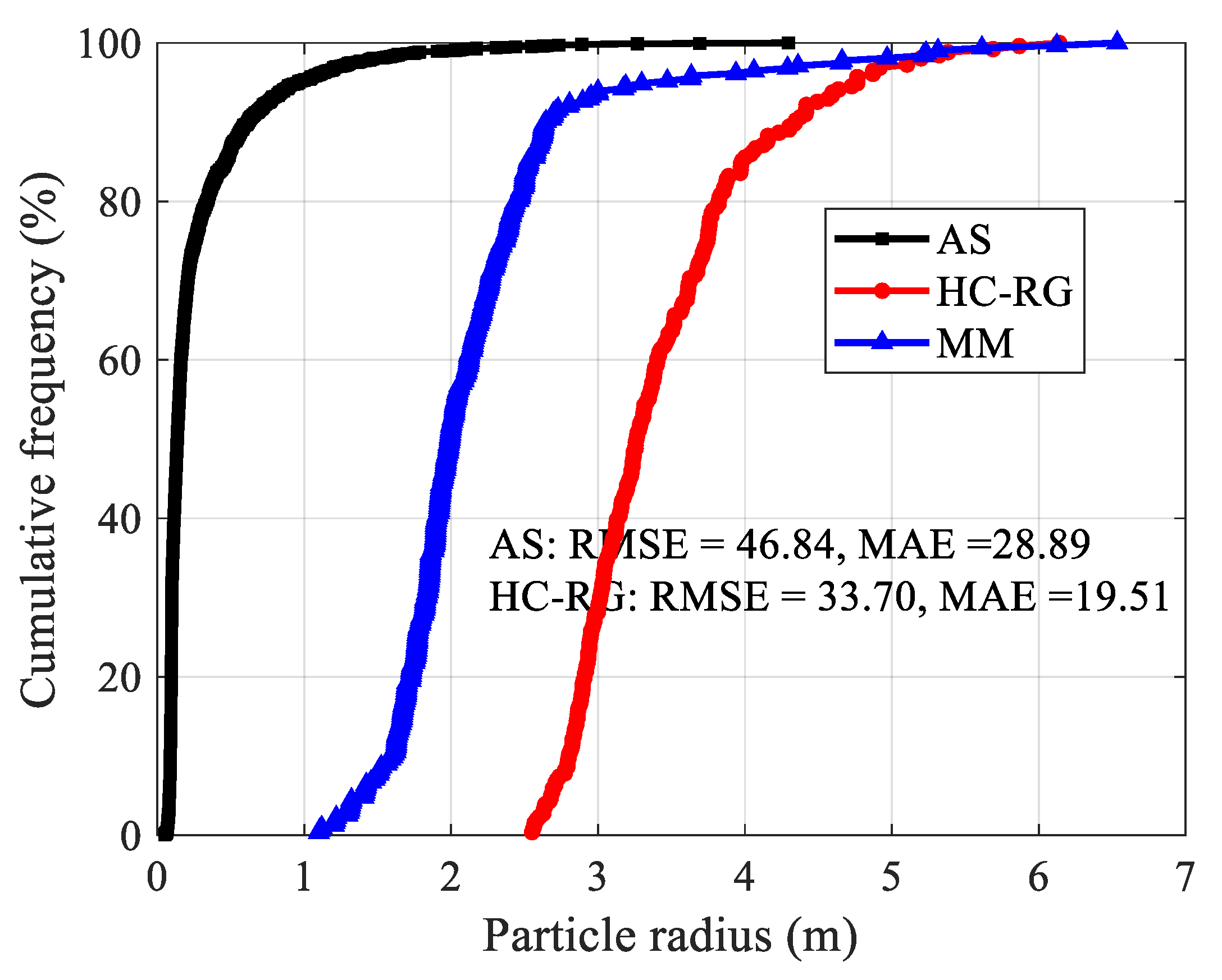 Sensors 20 00883 g017
