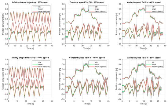 Sensors 20 00890 g0a1