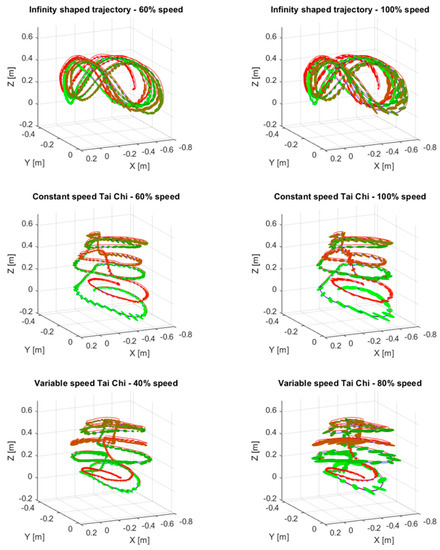 Sensors 20 00890 g0a2