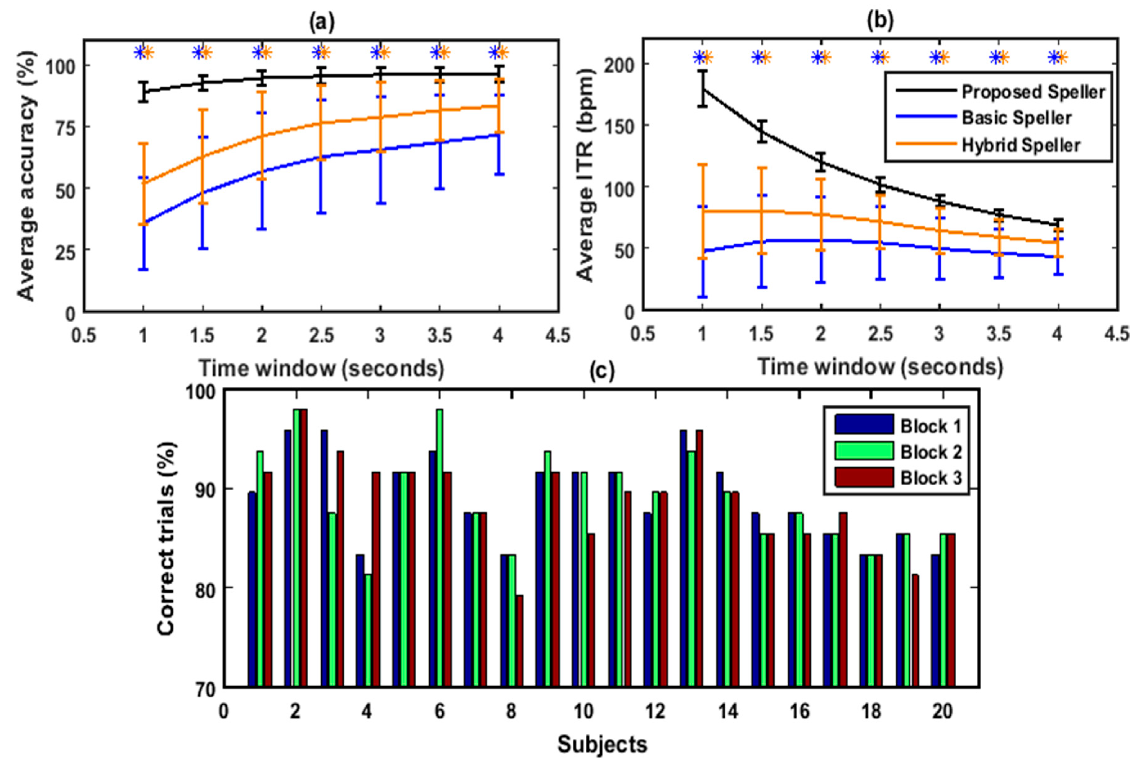 Sensors 20 00891 g002 Sensors 20 00891 g002