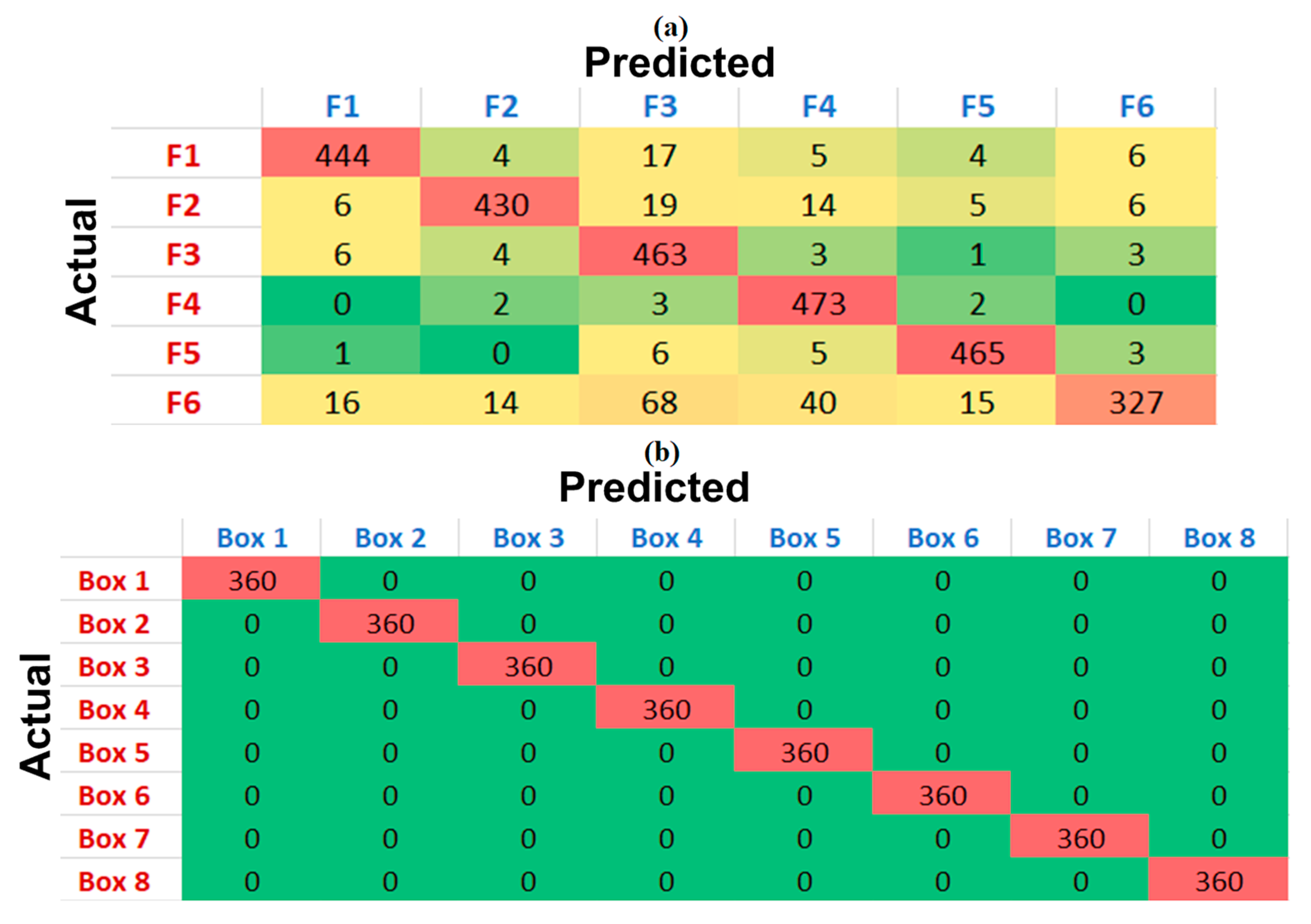 Sensors 20 00891 g003 Sensors 20 00891 g003