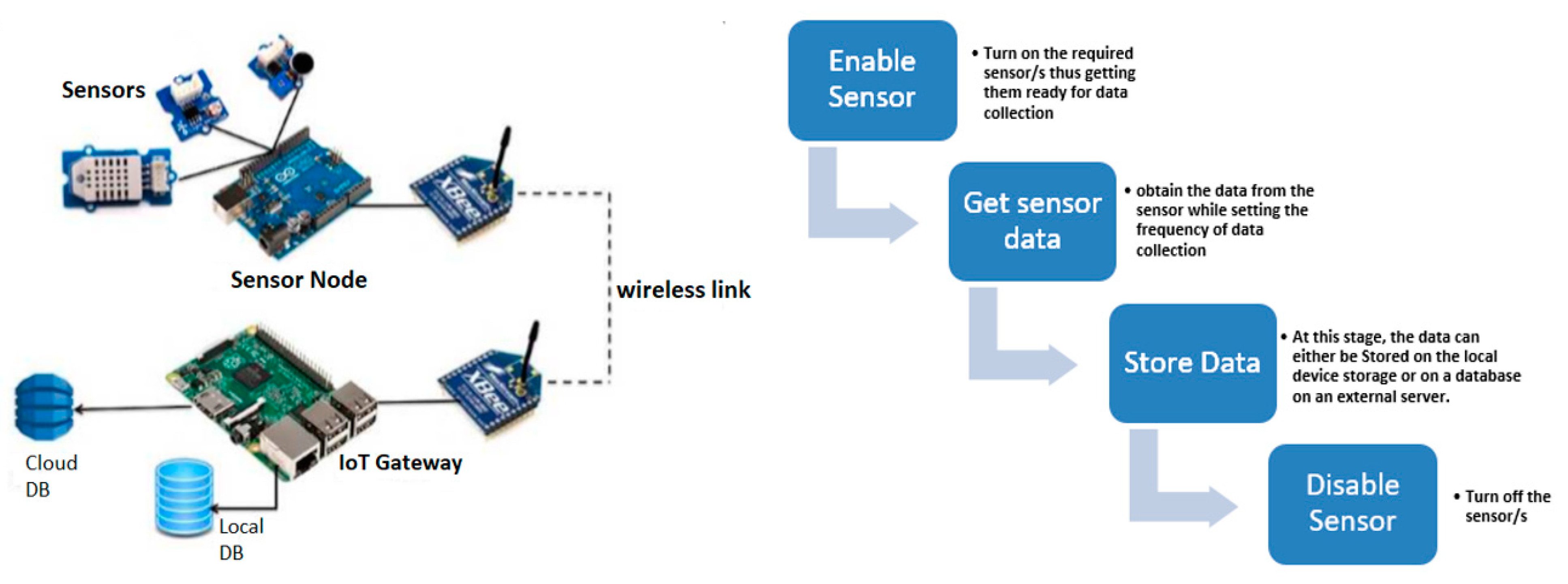 Sensors 20 00892 g001 Sensors 20 00892 g001