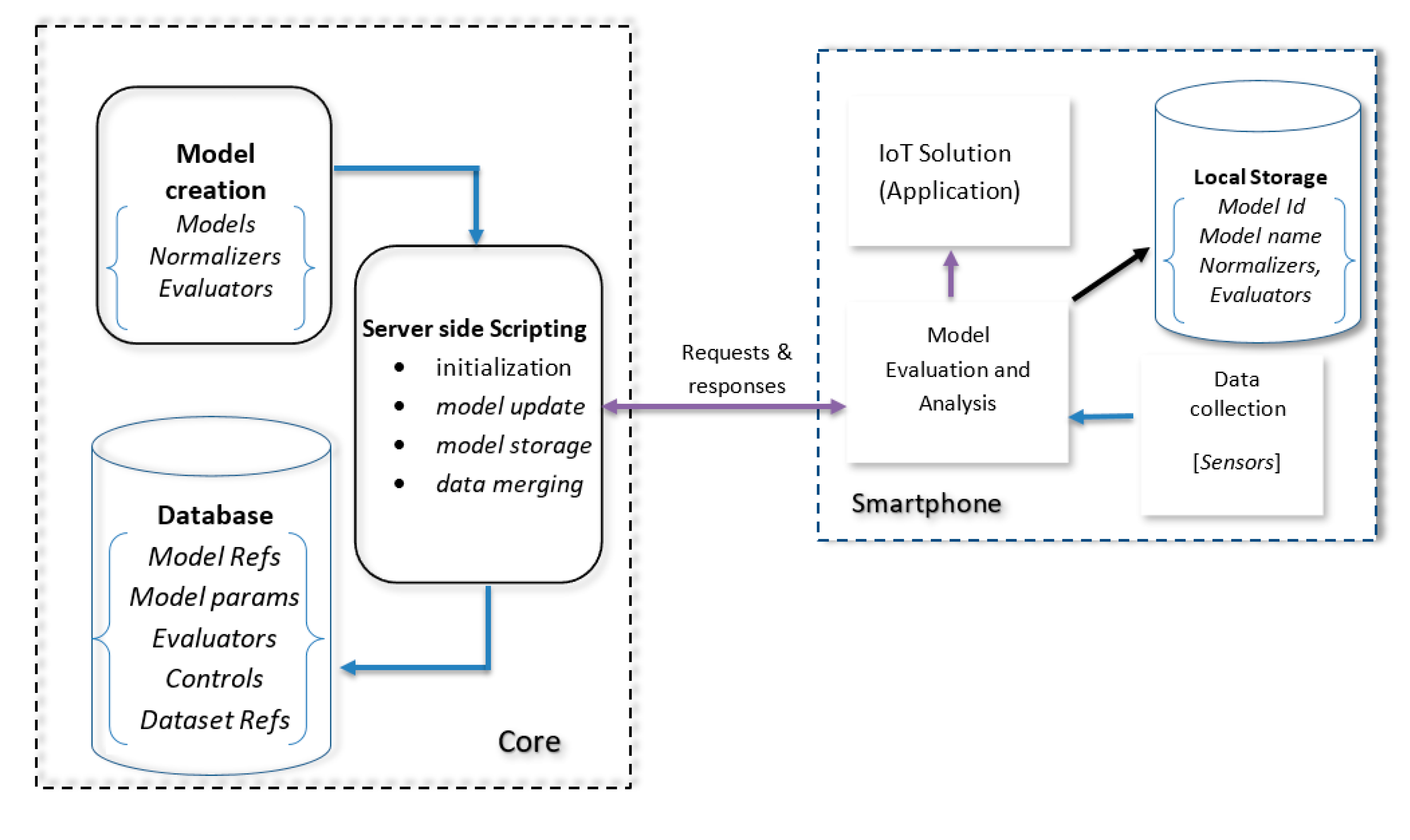 Sensors 20 00892 g002 Sensors 20 00892 g002