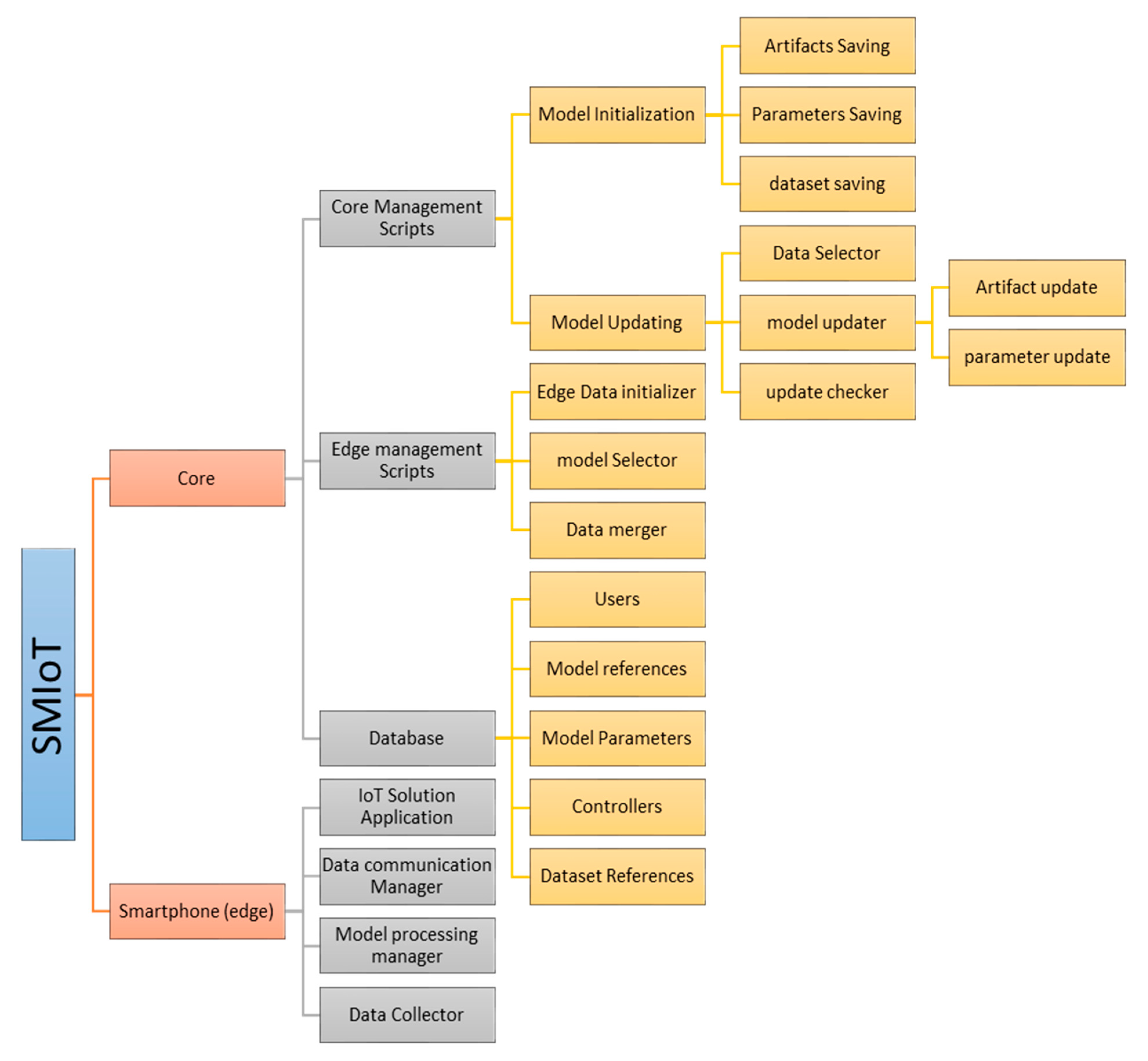 Sensors 20 00892 g003 Sensors 20 00892 g003