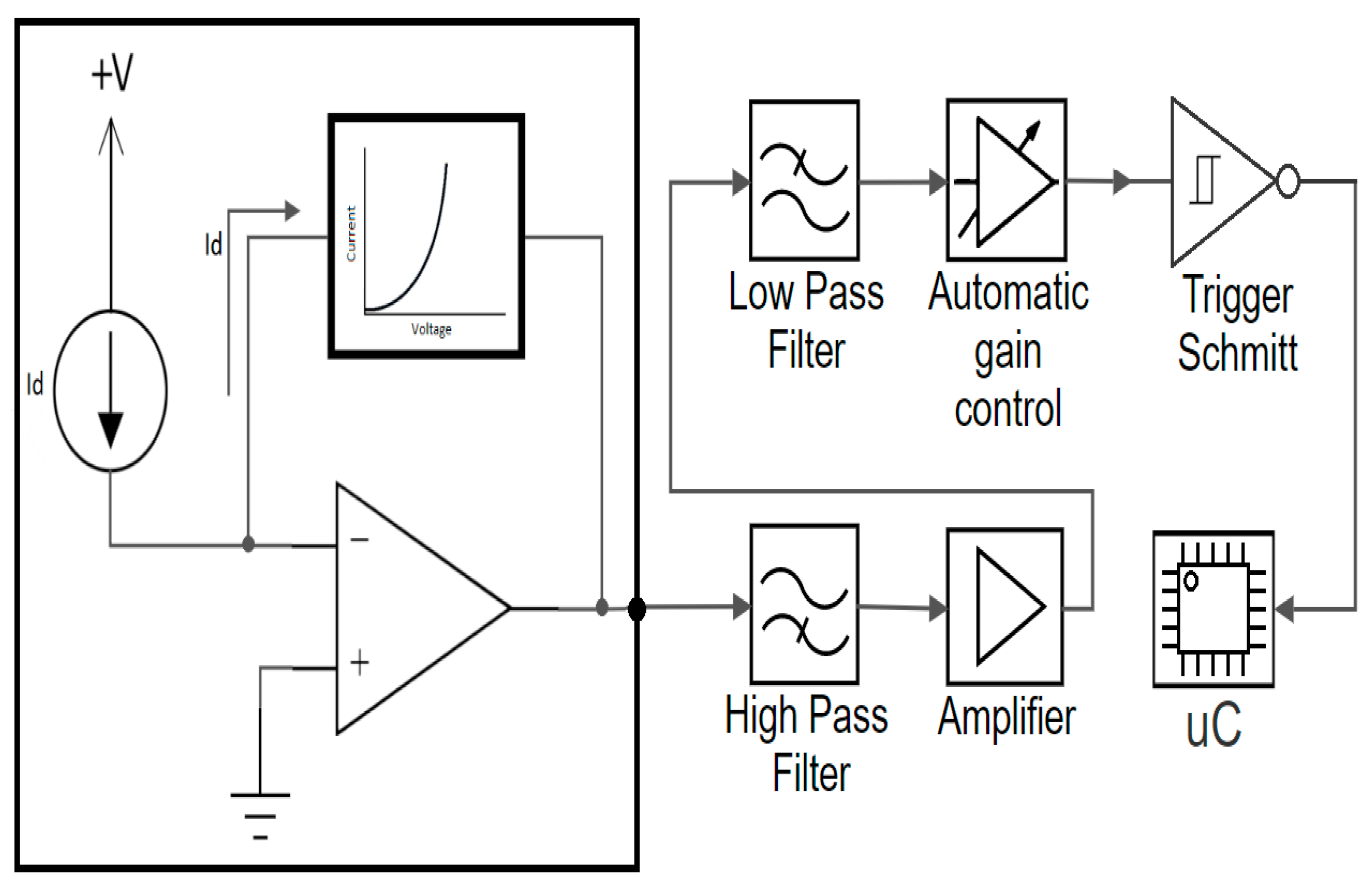 Sensors 20 00909 g001