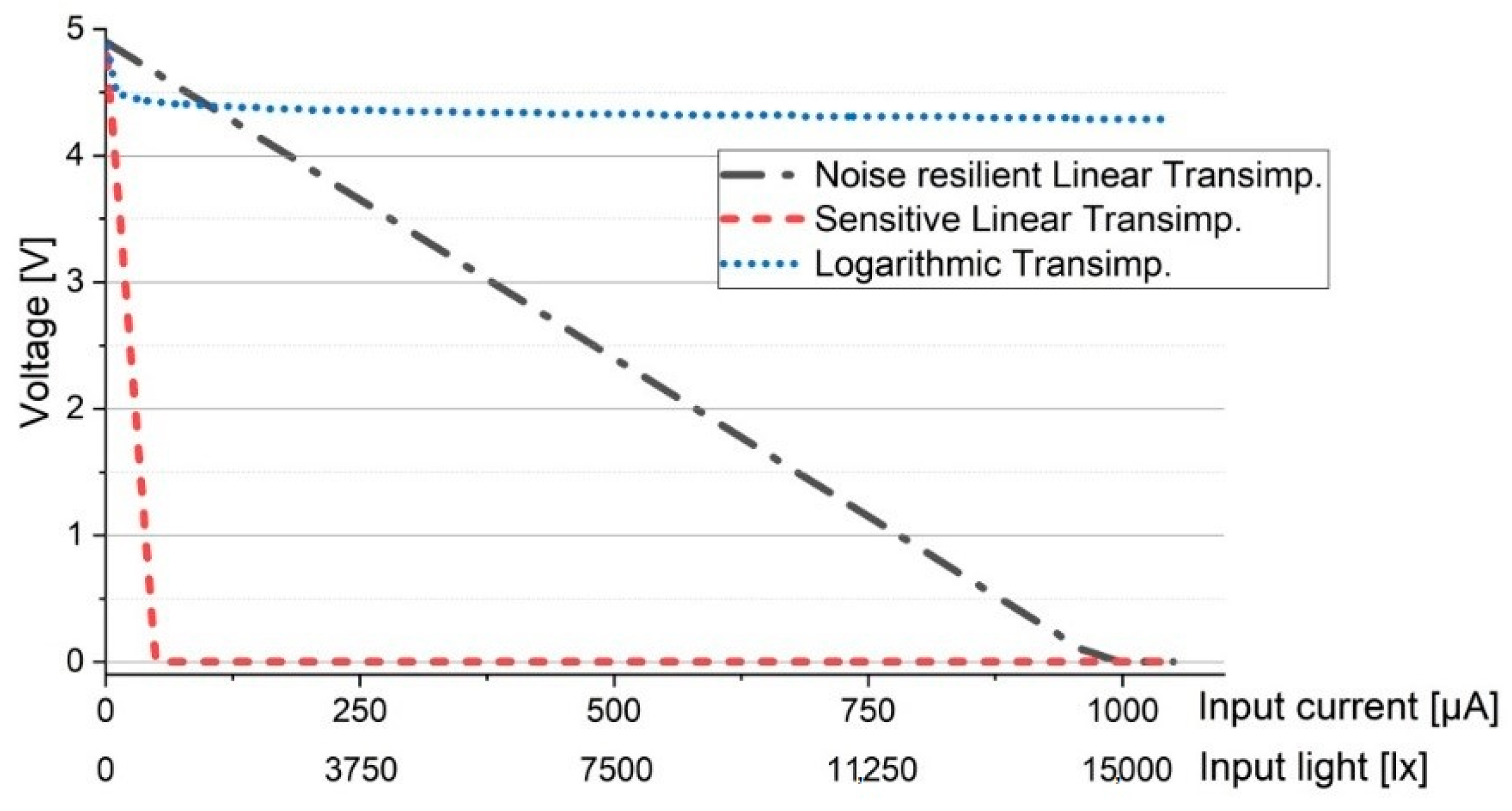 Sensors 20 00909 g002