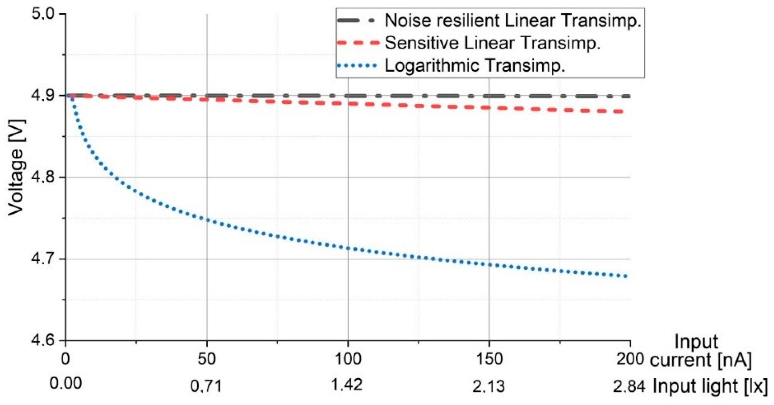 Sensors 20 00909 g003