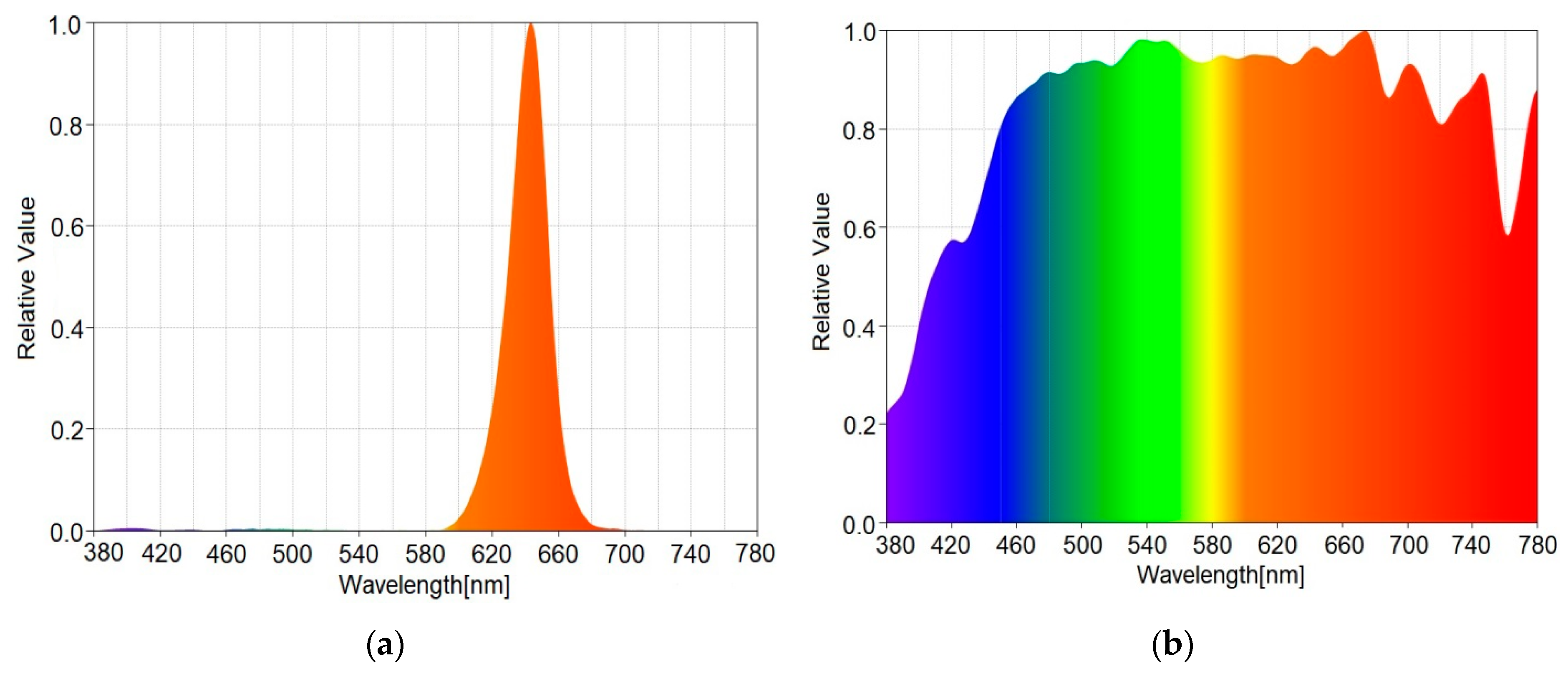 Sensors 20 00909 g005