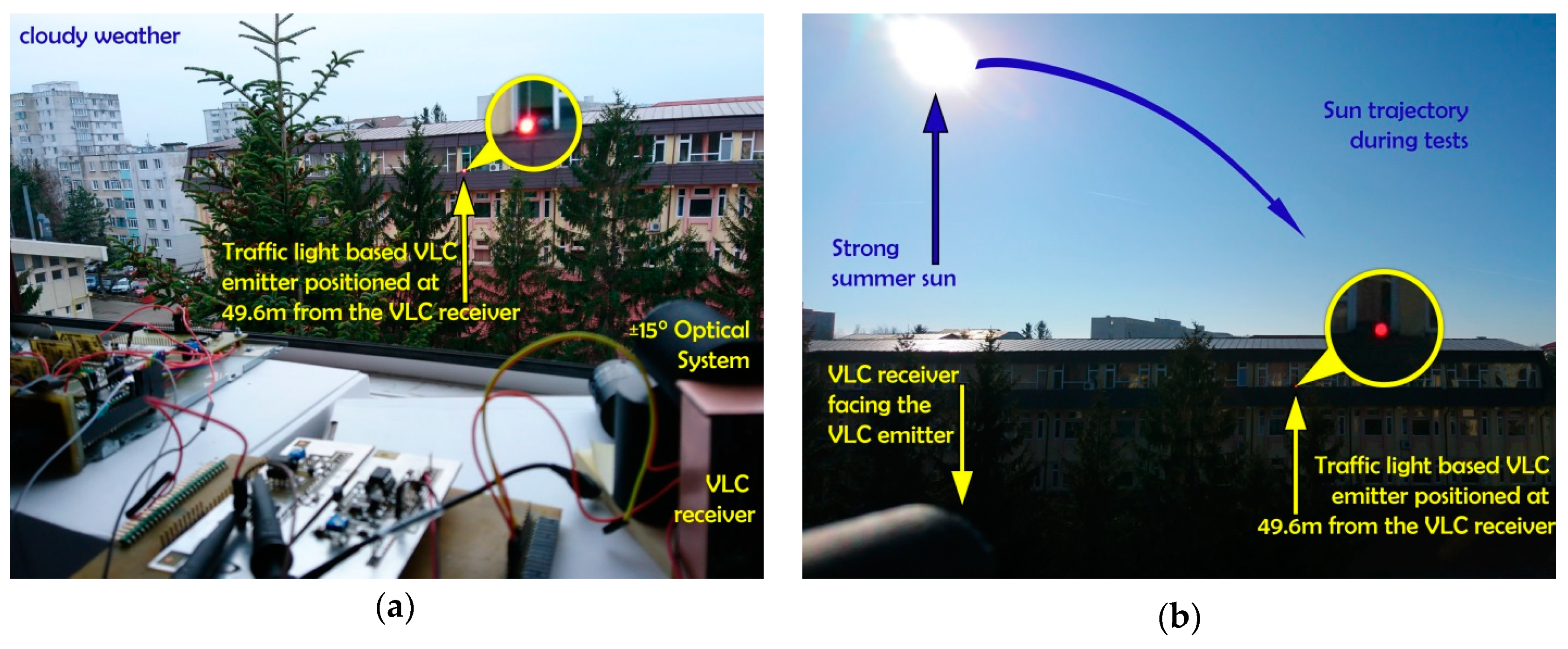 Sensors 20 00909 g007a
