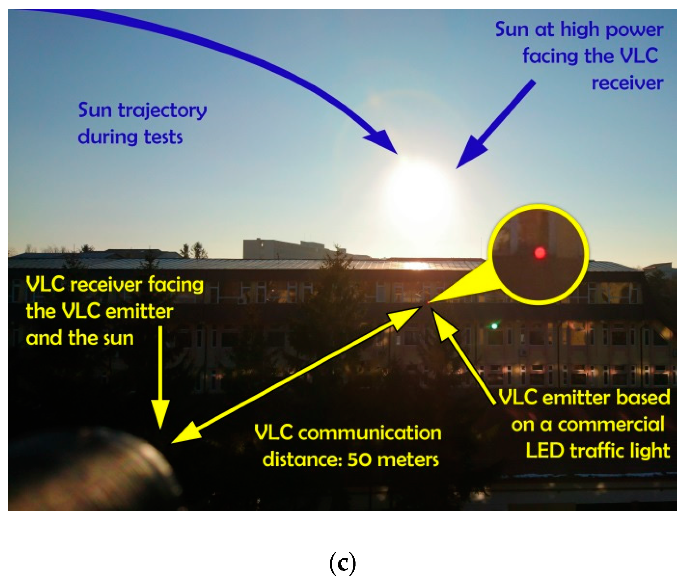 Sensors 20 00909 g007b