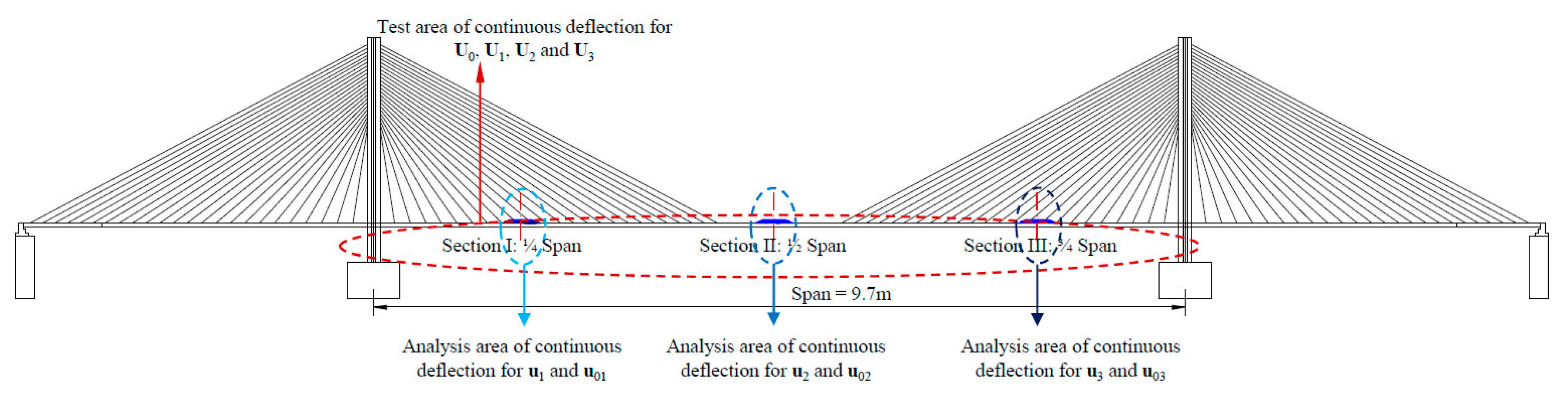 Sensors 20 00911 g003