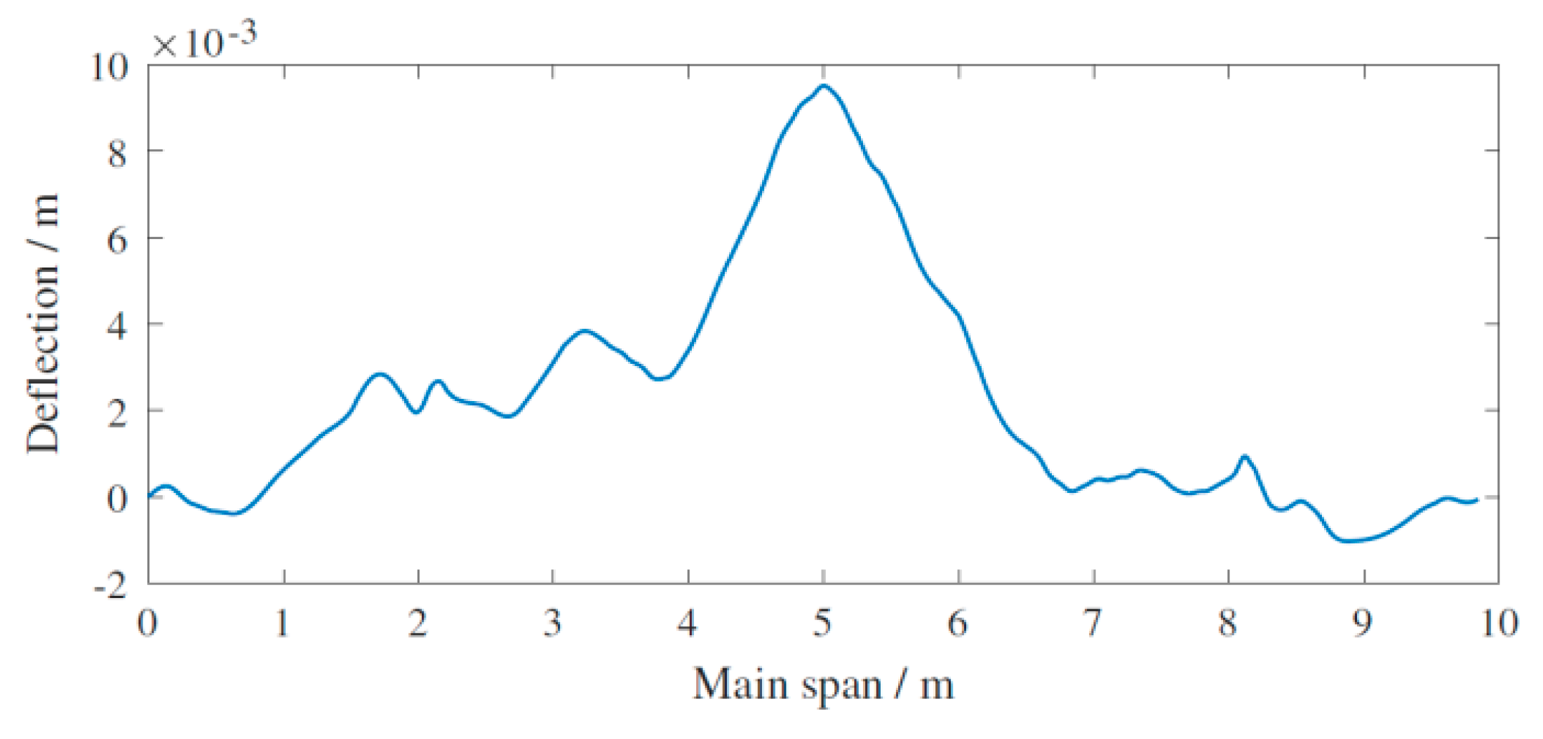 Sensors 20 00911 g004