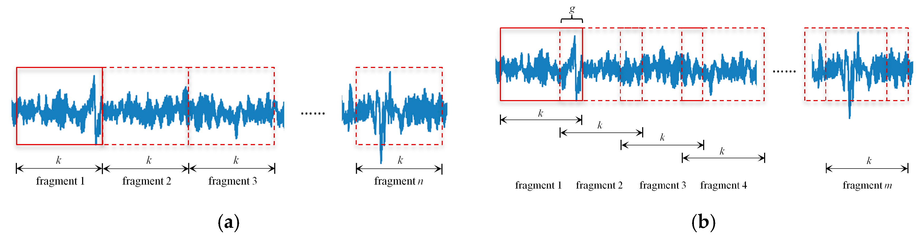 Sensors 20 00911 g006