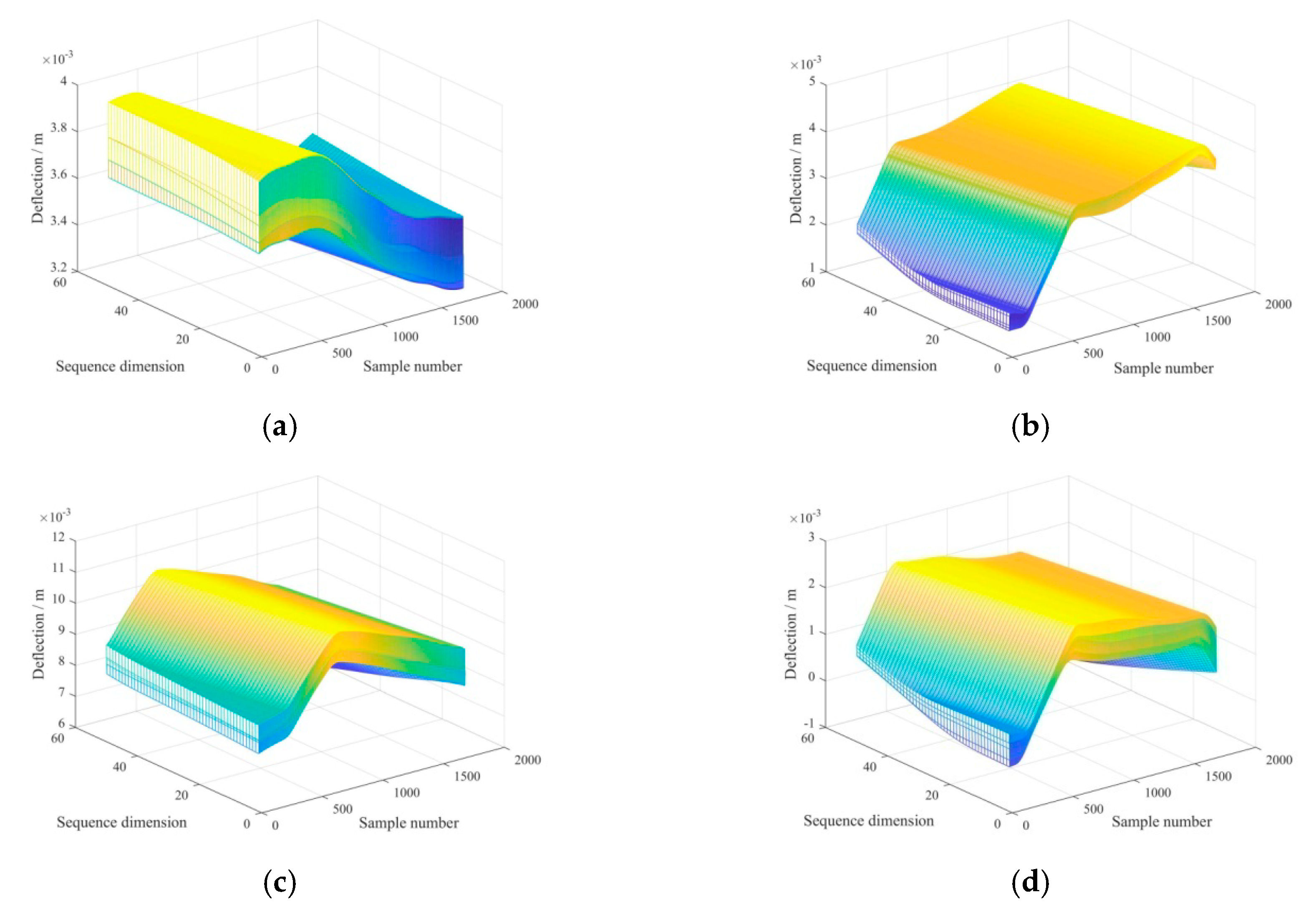 Sensors 20 00911 g007