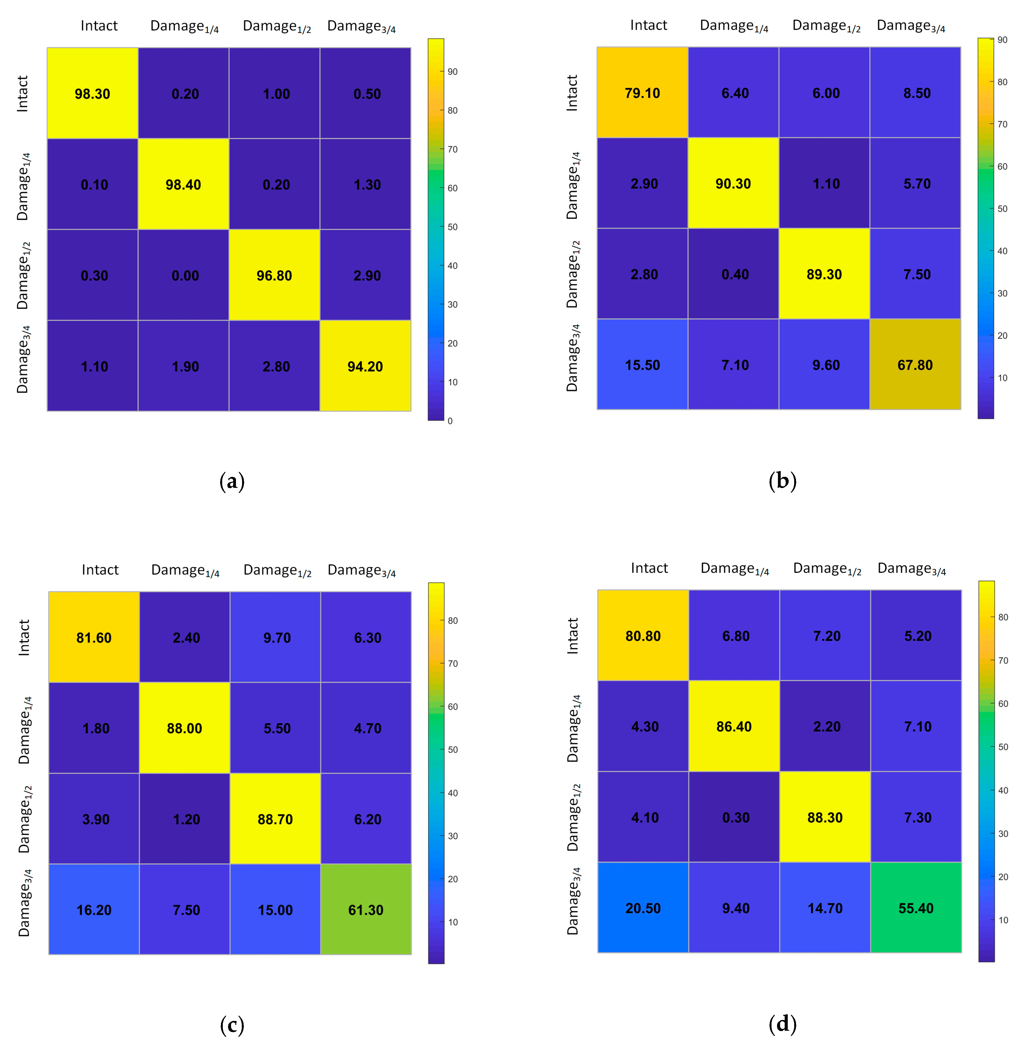 Sensors 20 00911 g010a
