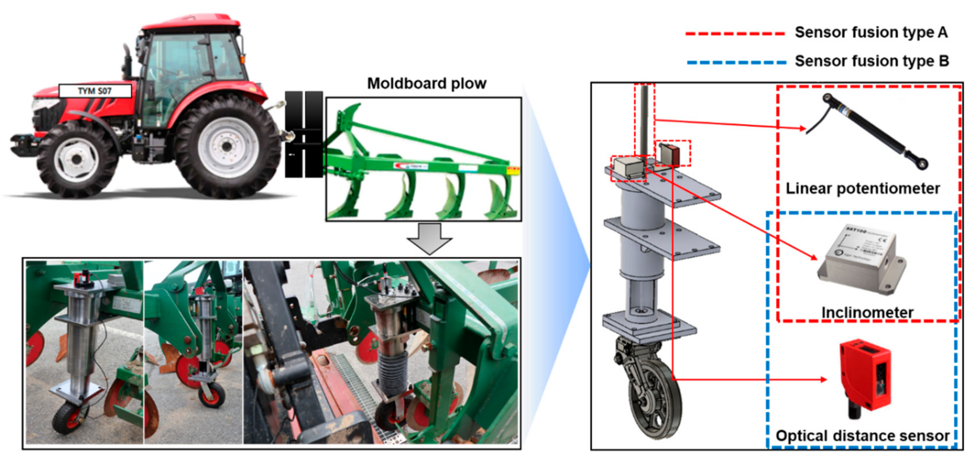 Sensors 20 00912 g003 Sensors 20 00912 g003