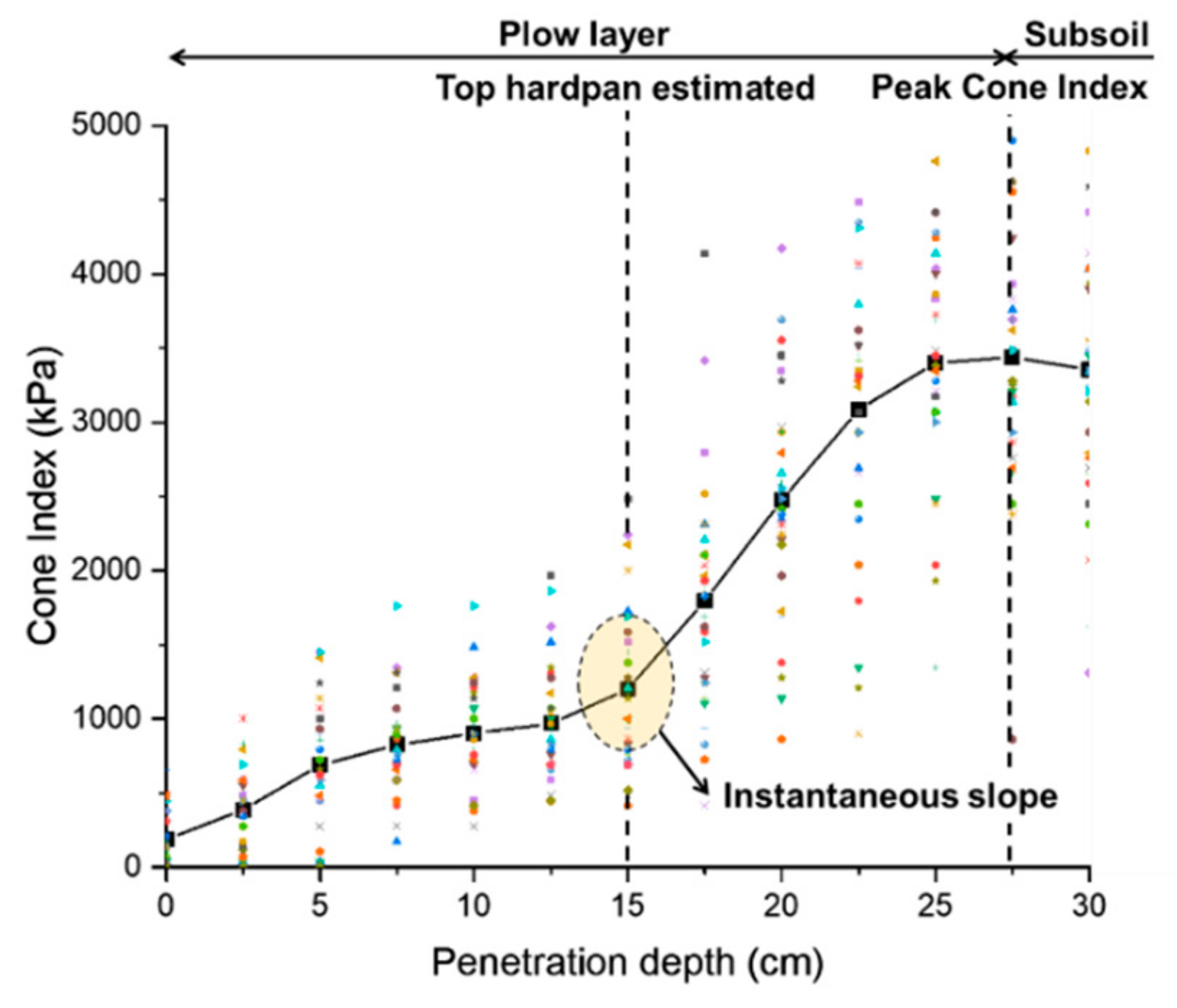 Sensors 20 00912 g007 Sensors 20 00912 g007