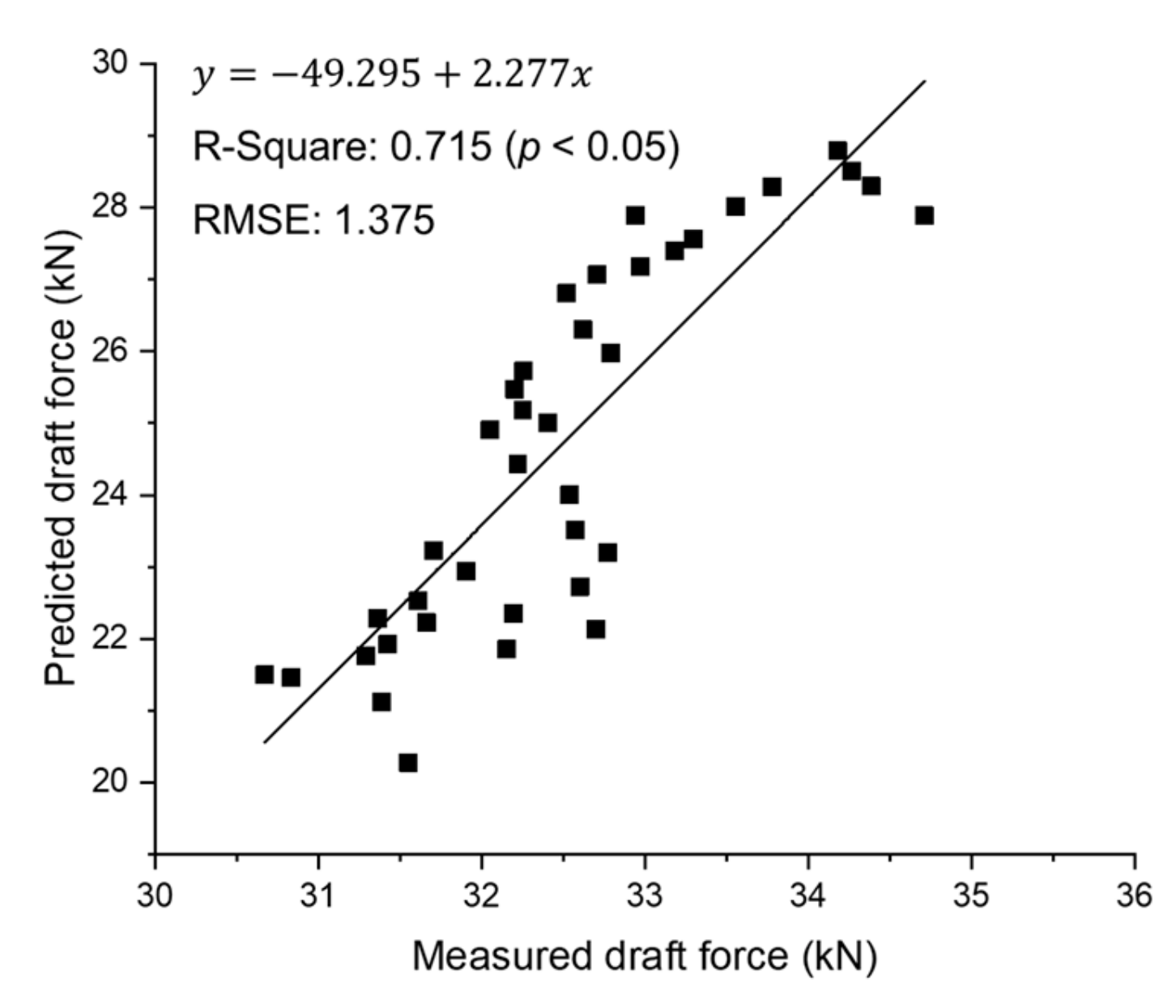 Sensors 20 00912 g011 Sensors 20 00912 g011