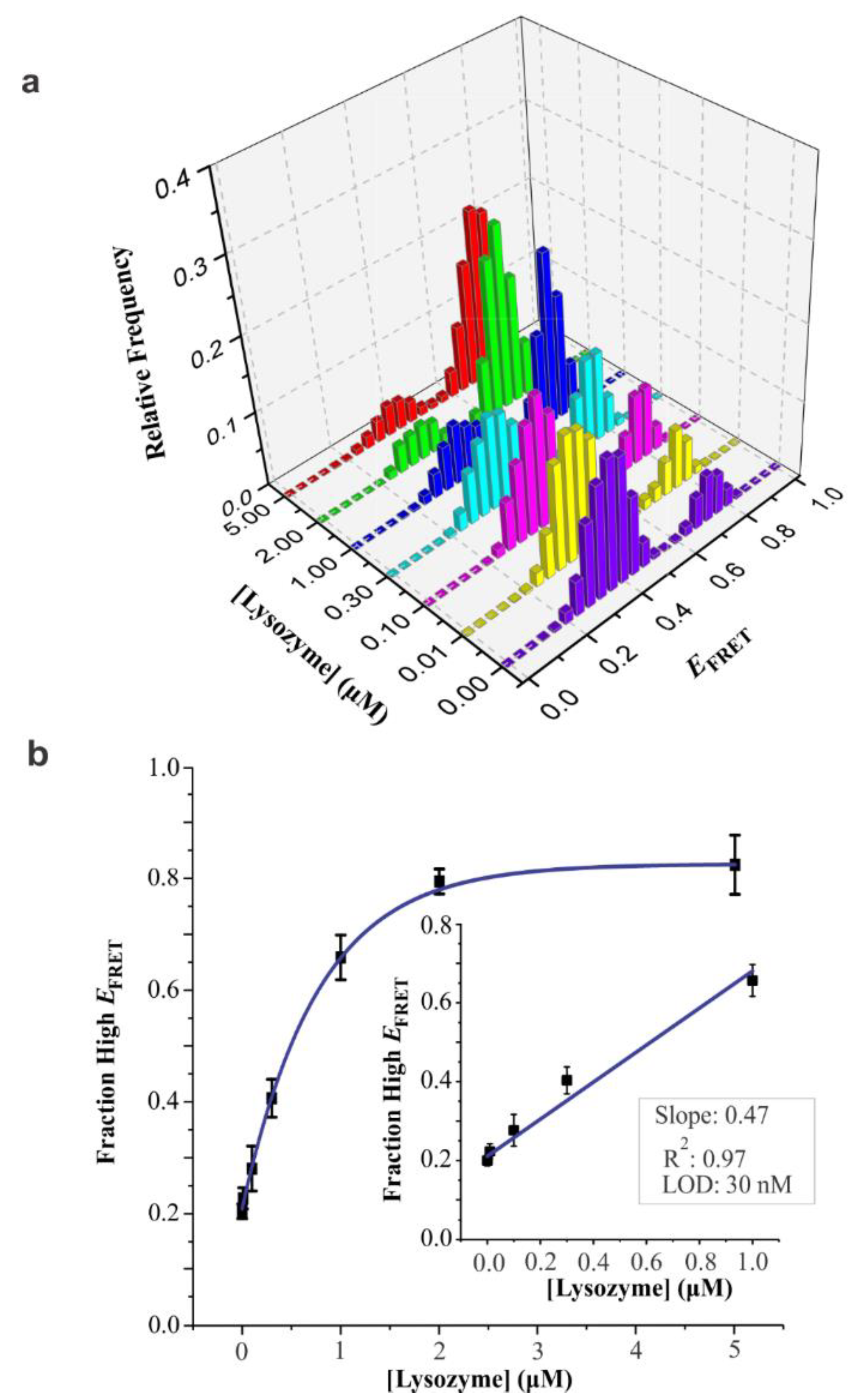 Sensors 20 00914 g004