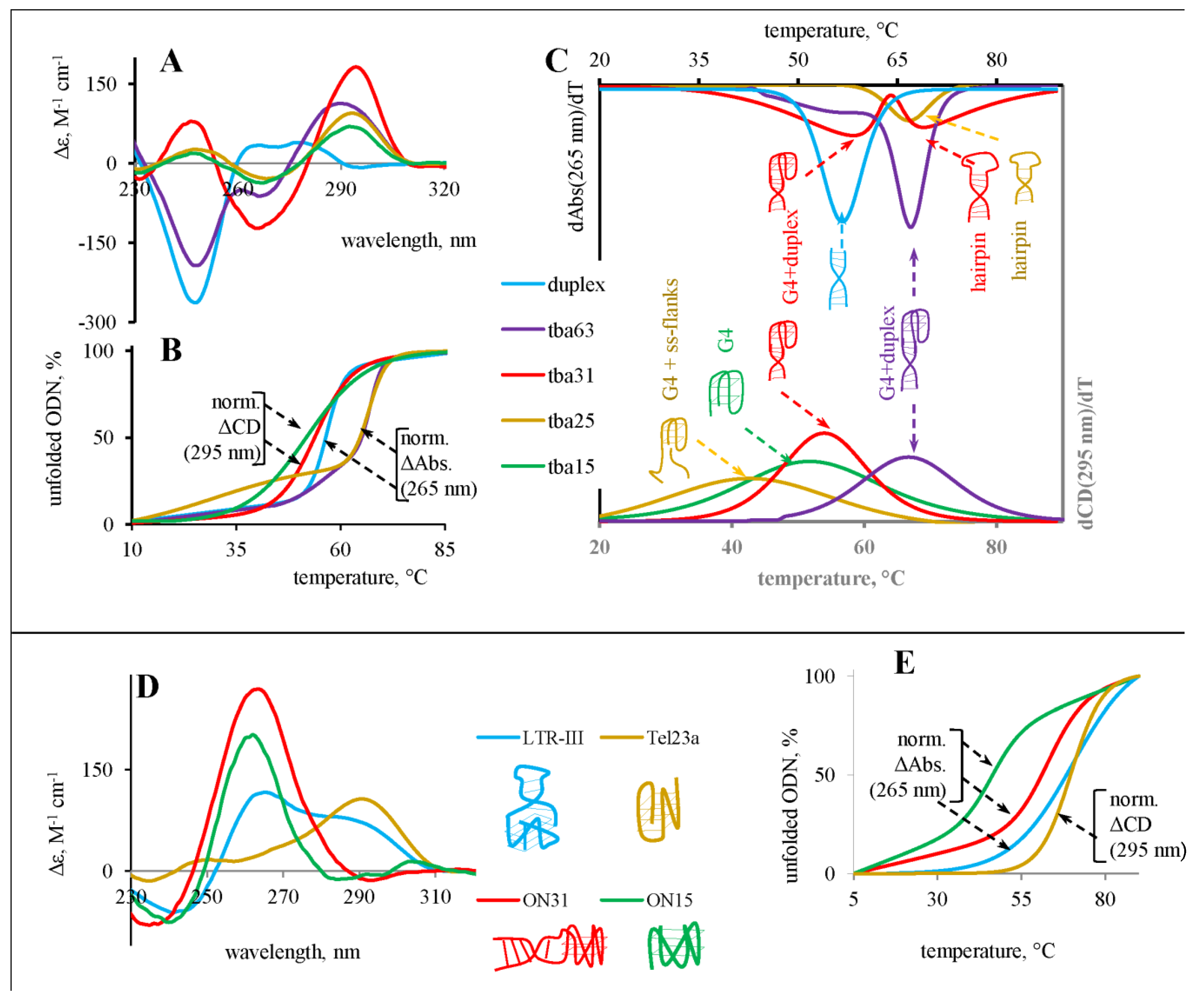 Sensors 20 00915 g002 Sensors 20 00915 g002