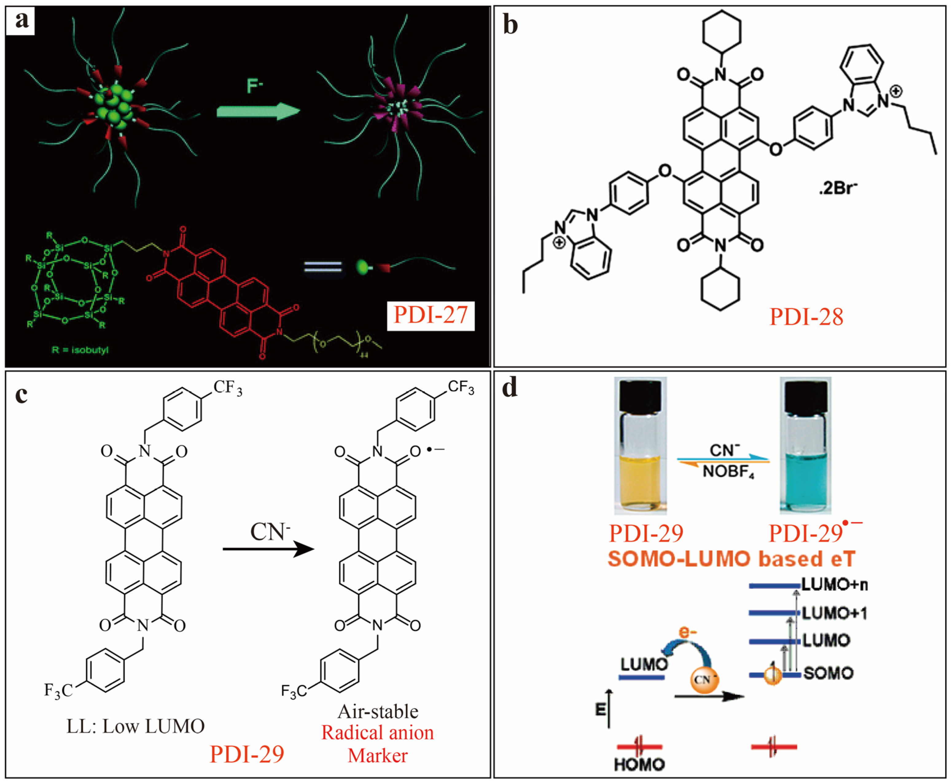 Sensors 20 00917 g009